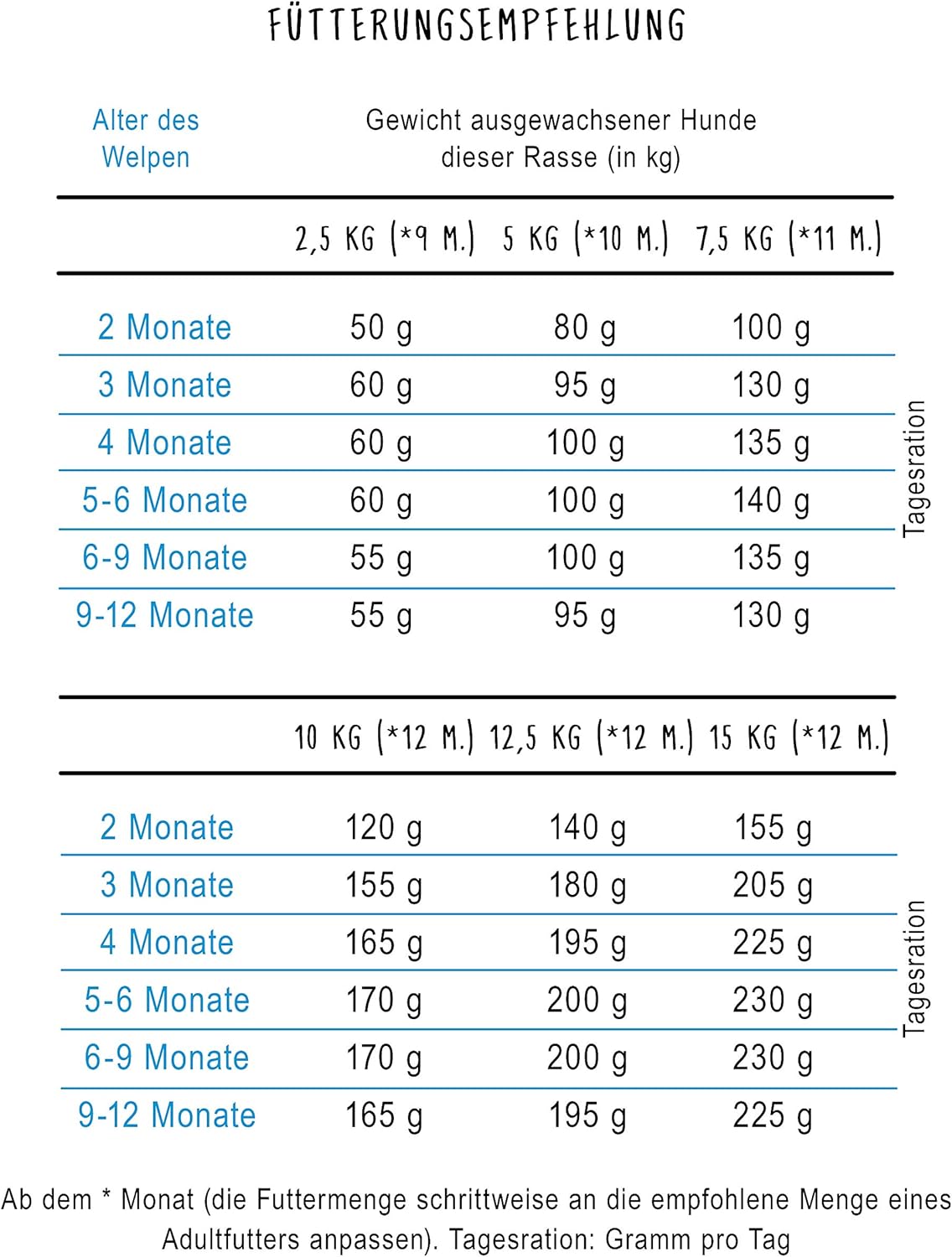 Detalle de bosch HPC Mini Junior – Trockenfutter für Welpen kleiner Rassen (bis 15 kg) 1 x 3 kg