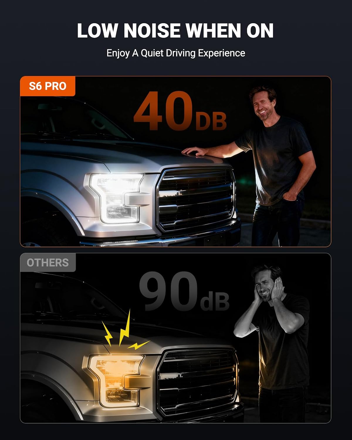 Thumbnail 3 de SEALIGHT 9005 H11 Lights Combo S6-Pro: 96,000LM, 80,000+ Hours, 3-Min Plug & Play