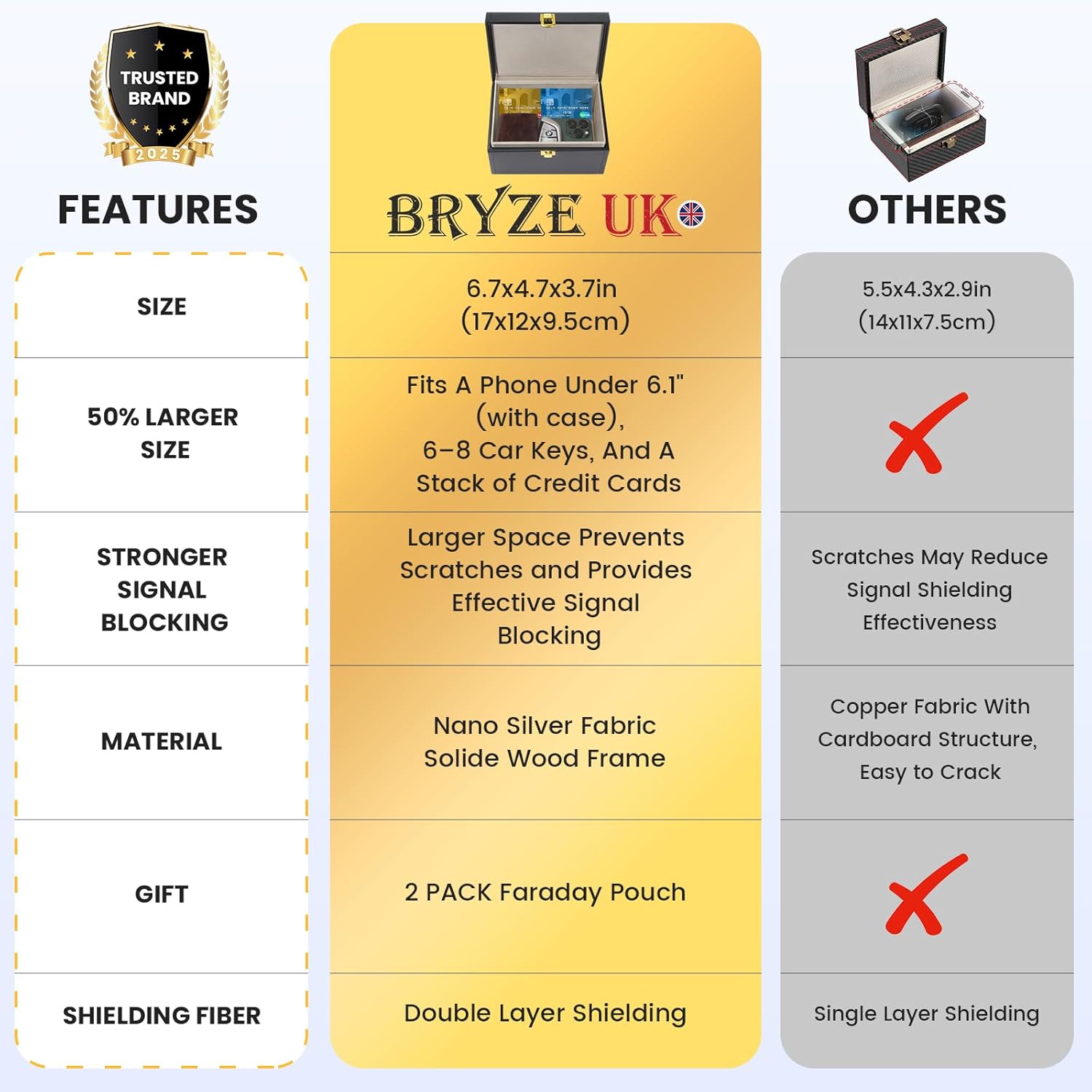 Thumbnail 2 de Bryze Faraday Box and Pouch 2 Pack: Dual-Layer RF Shield for Keyless Car Security