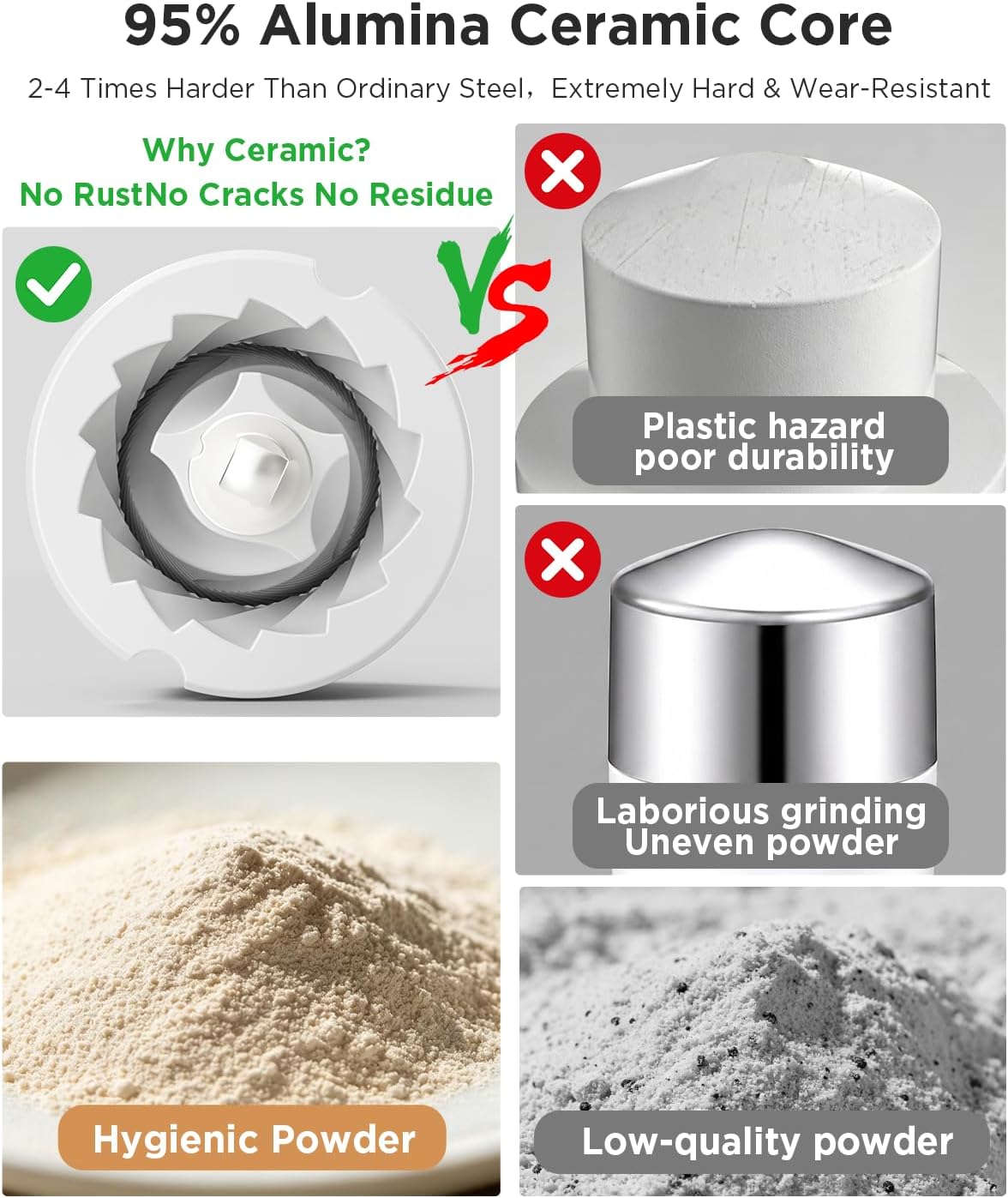 Detalle de GAONLY Ceramic Core Small Pill Crusher: Ultra-Fine Powder for Easier Swallowing (Blue)
