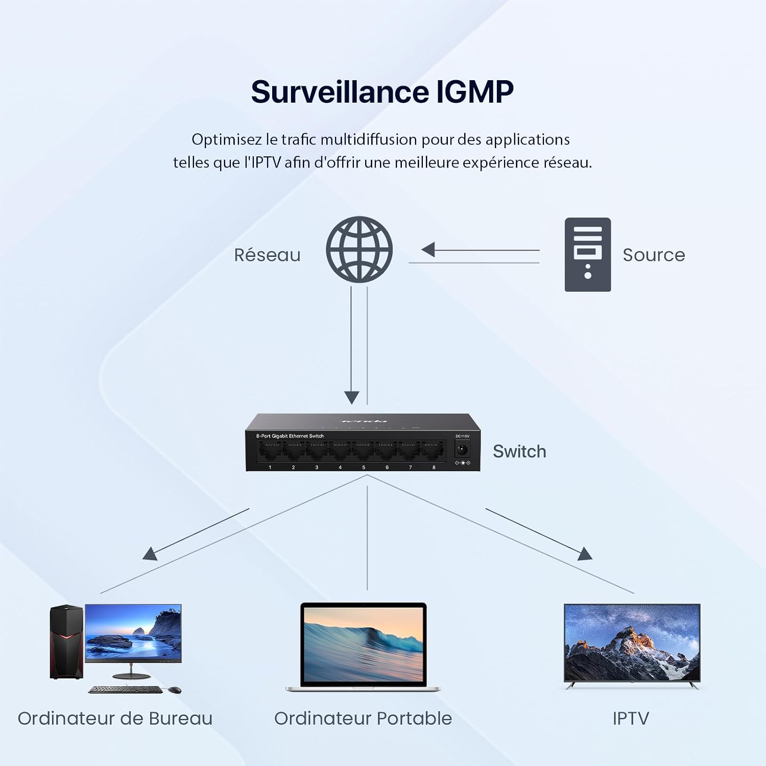 Detalle de Tenda TEG1008M — Switch Ethernet Gigabit 8 ports RJ45 (Plug-and-Play) avec QoS et IGMP Snooping