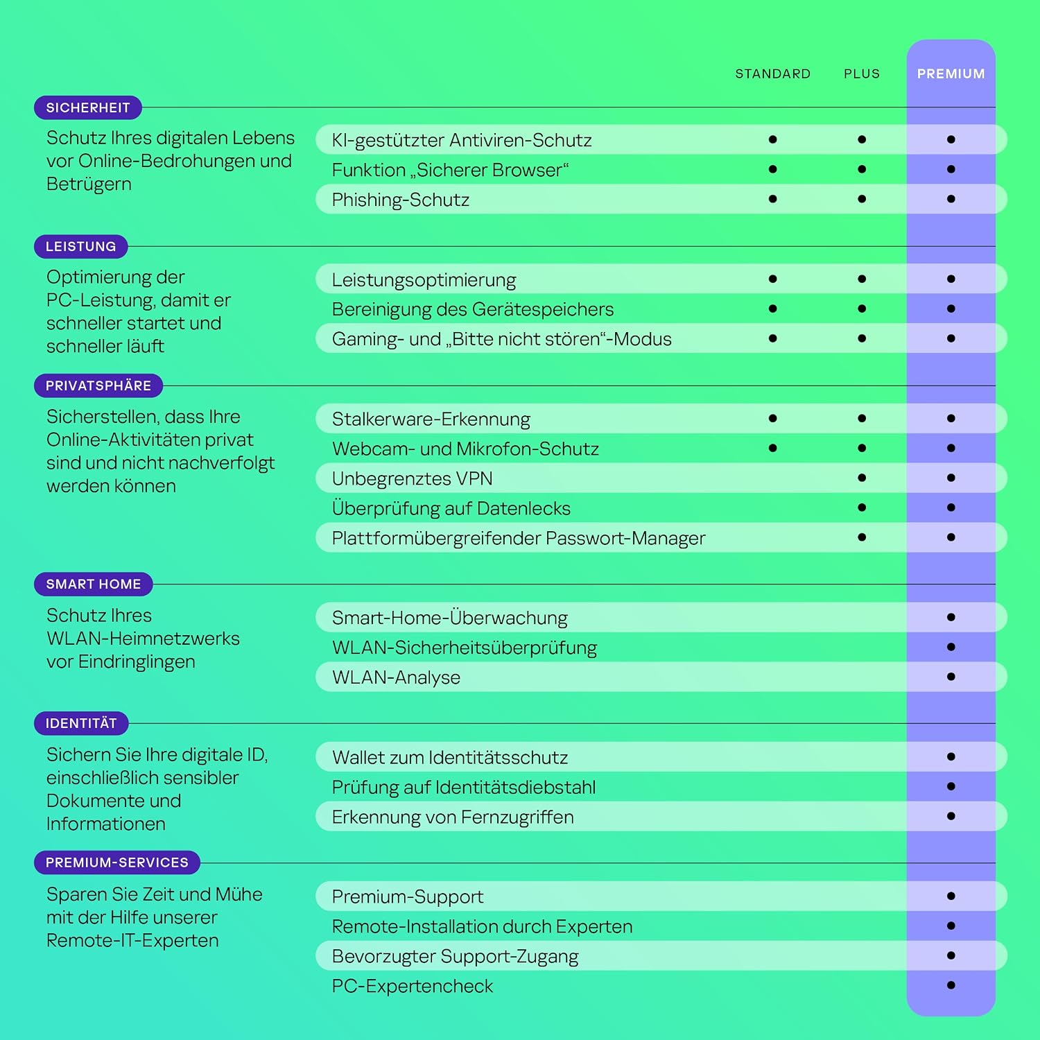 Detalle de Kaspersky Total Security 2021 – 3 Geräte, 1 Jahr, Windows/Mac/Android inkl. Aktivierungscode per Email
