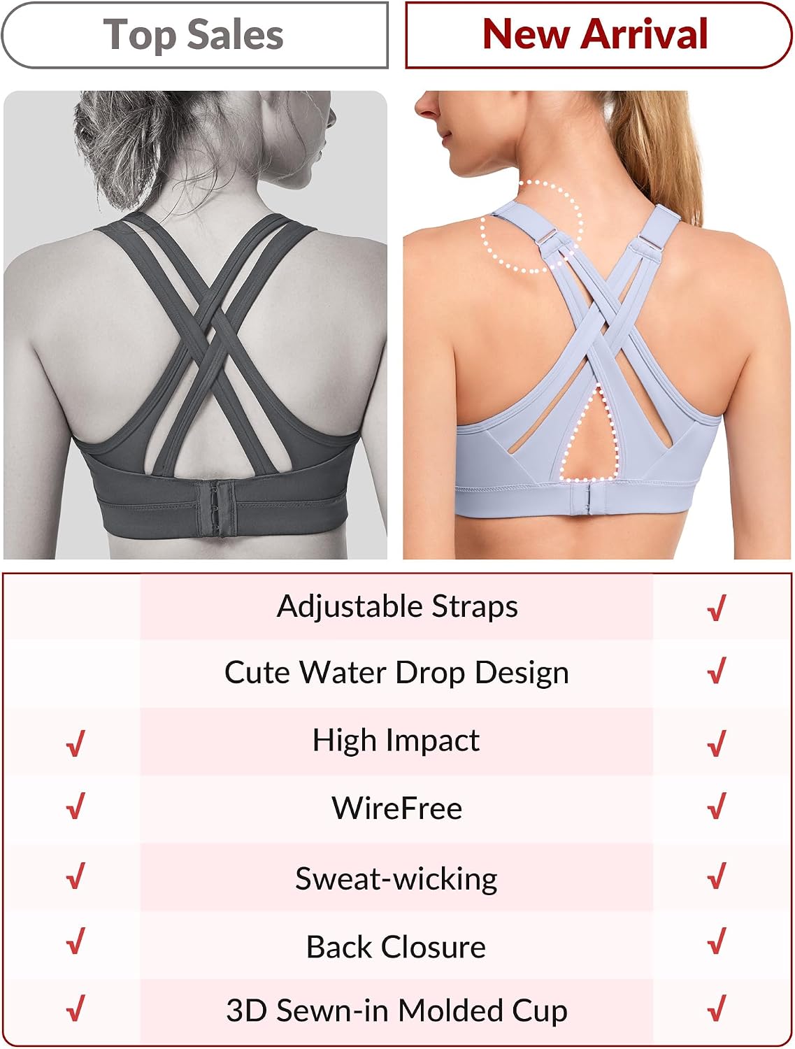 Detalle de Yvette Sports Bra High Impact Adjustable Criss Cross Back with Full Support for Large Bust