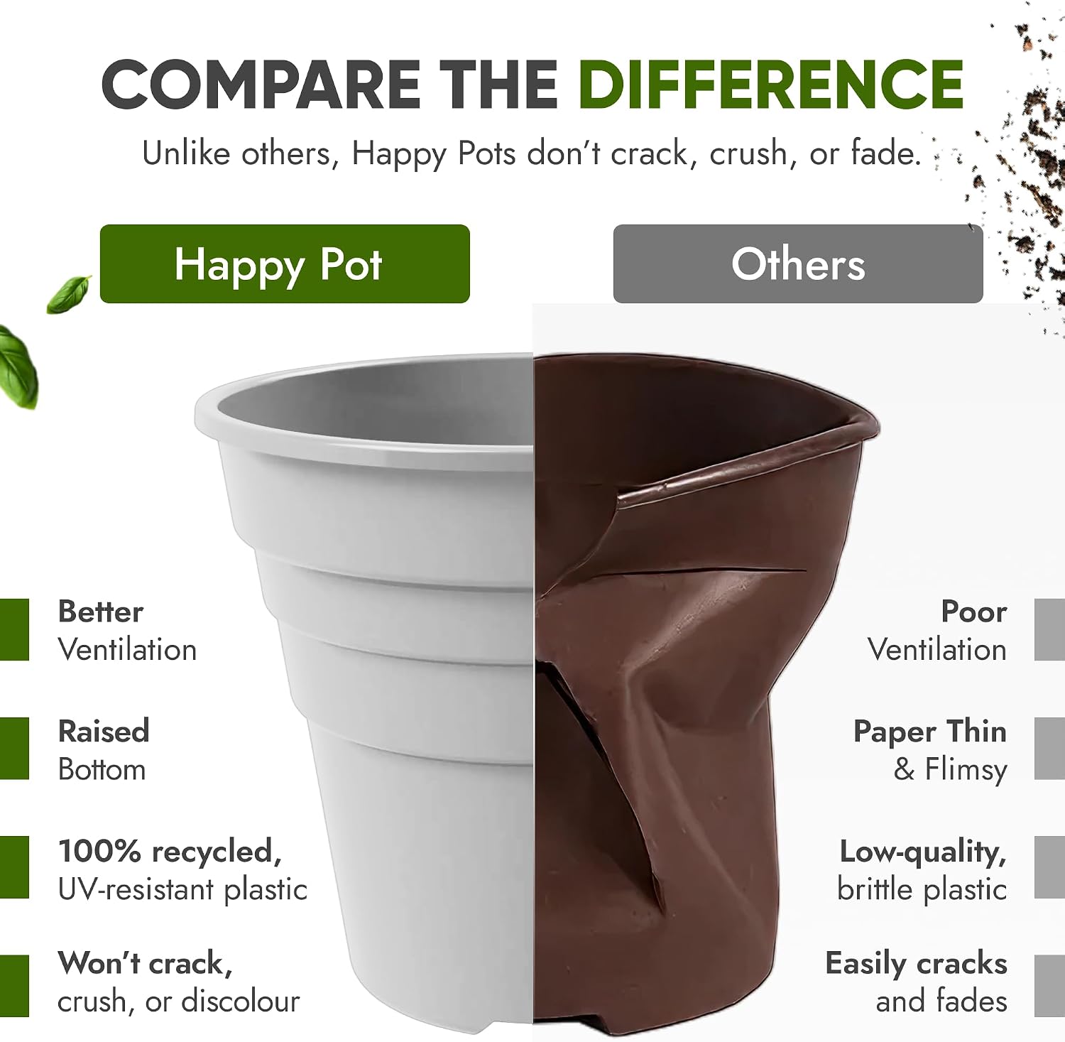 Detalle de Happy Pots ECO 12.5cm Gloss White – Pack of 5 Premium Reusable Plant Pots