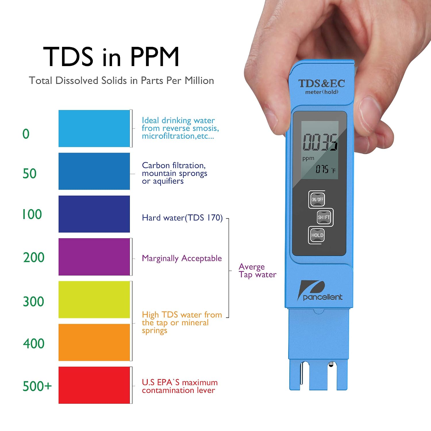 Detalle 2 de Pancellent 4 IN 1 BLAU BLAU watertestset voor pH, TDS, EC en temperatuur