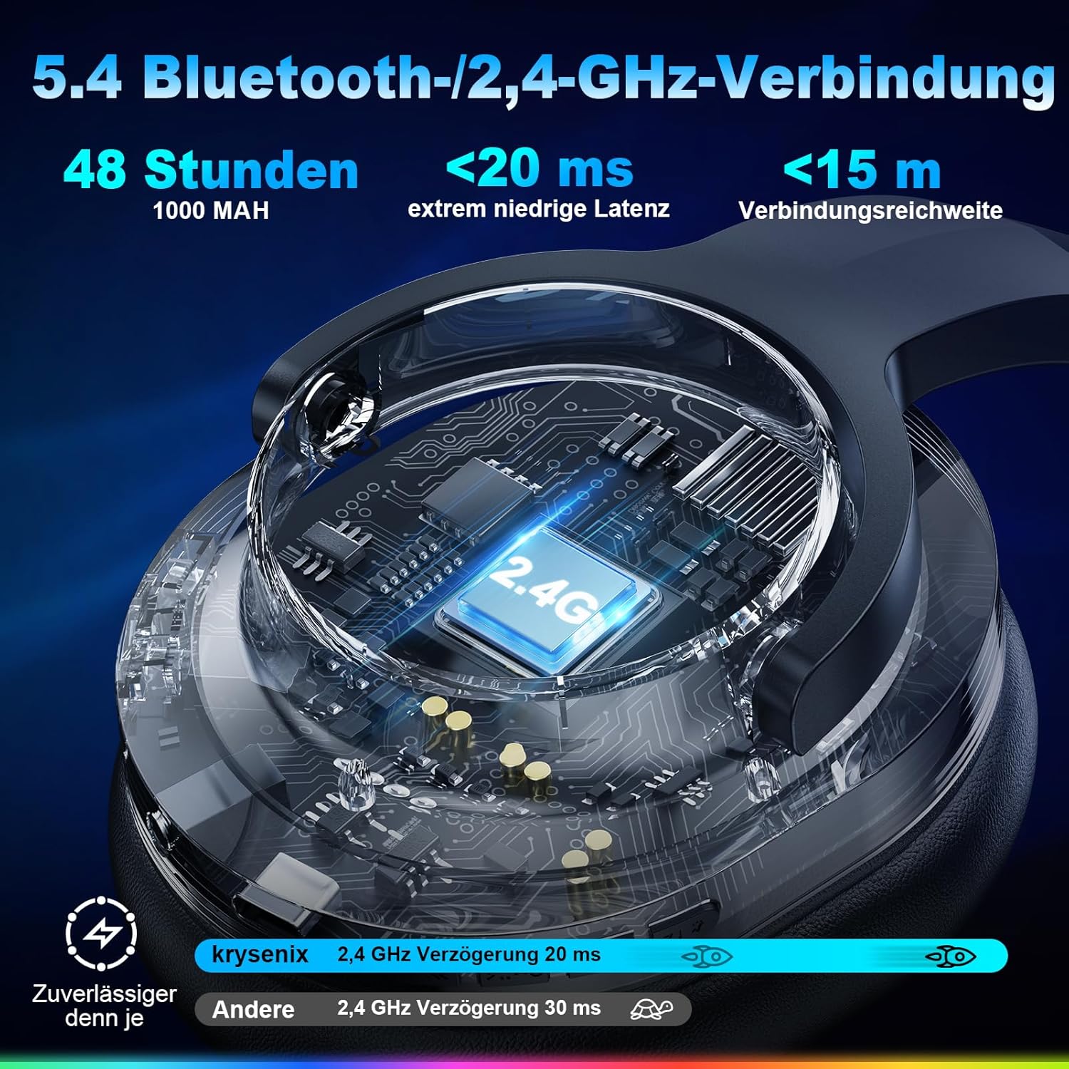 Thumbnail 3 de Krysenix PG3 Wireless Gaming Headset (48 Stunden, 2,4 GHz & Bluetooth 5.4) für PS4, PS5, PC, Mac & Switch