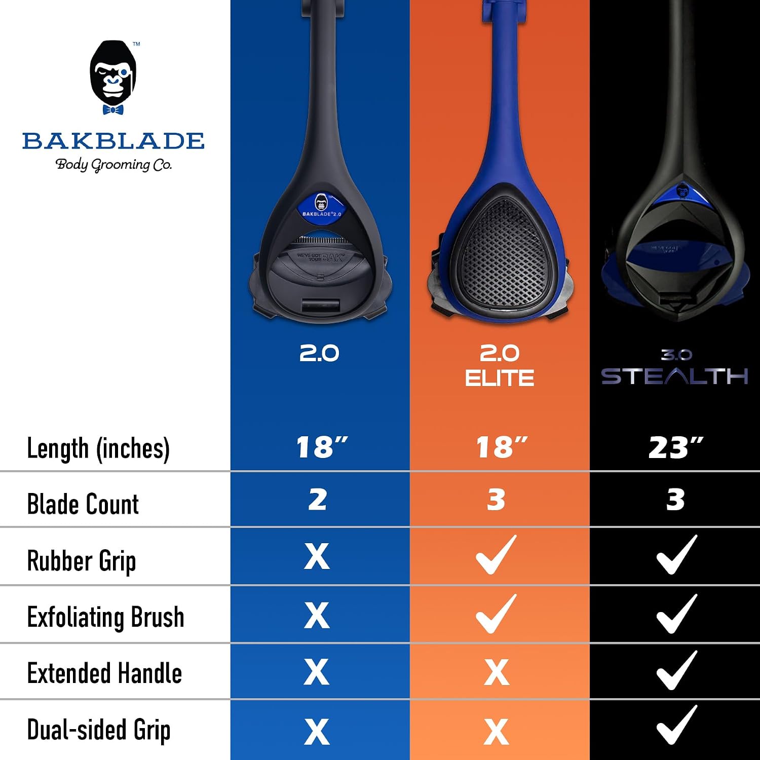 Detalle de BAKBLADE 2.0 PLUS Back Hair Removal and Body Shaver (DIY) – long handle for wet or dry shaving