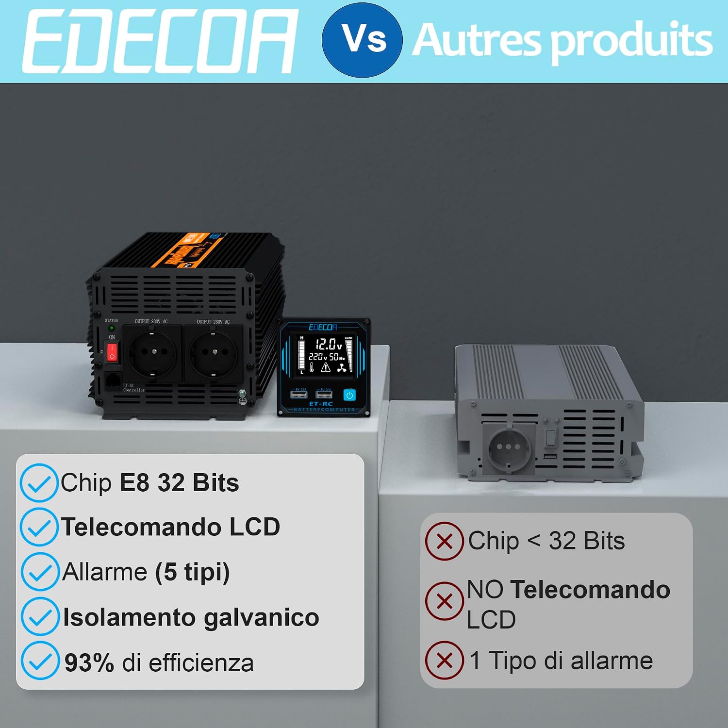 Detalle de EDECOA inverter 12V→220V onda pura 1000W (Pure Wave) con telecomando, USB e protezioni