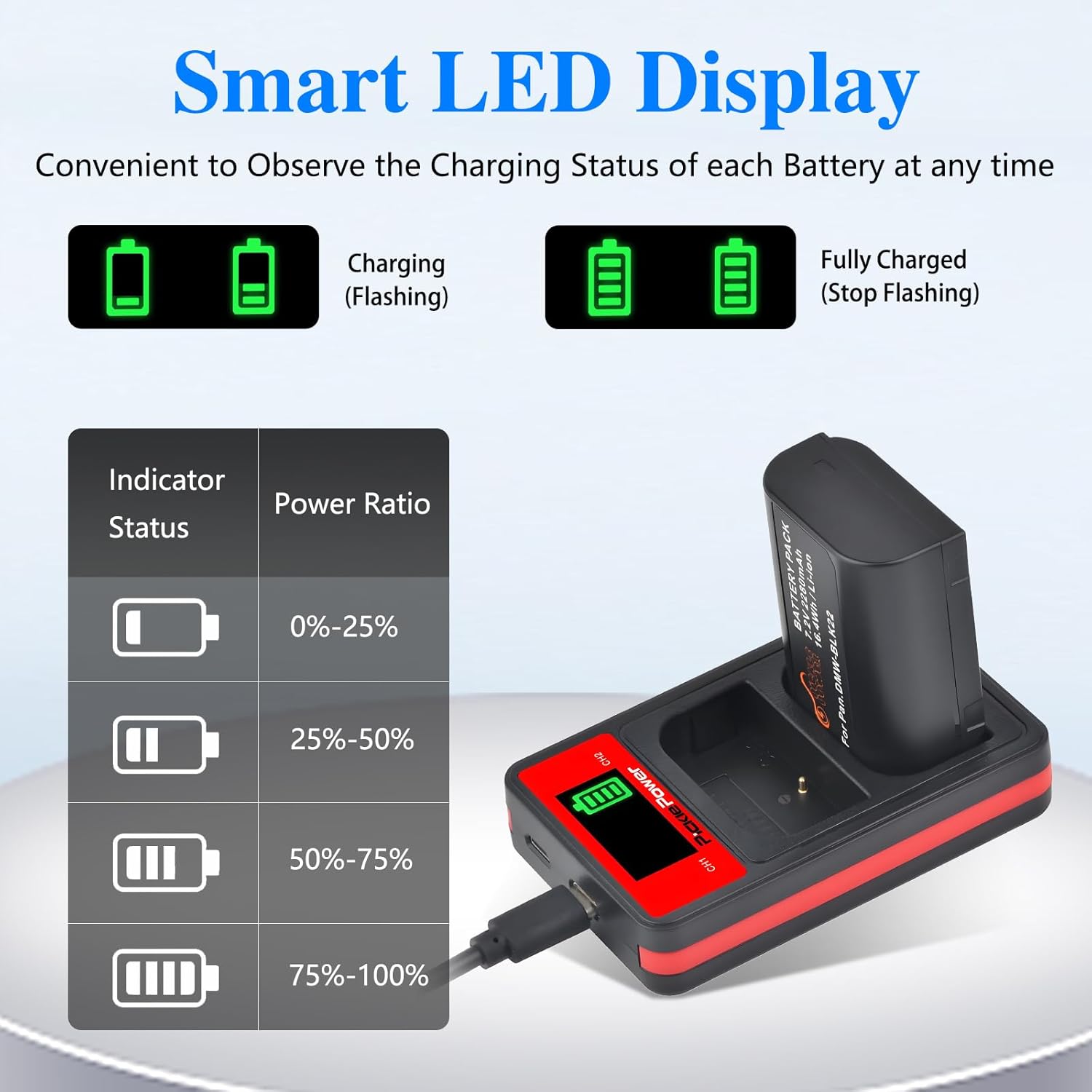 Thumbnail 6 de Pickle Power 2x DMW-BLK22 batteries with dual charger for Panasonic Lumix cameras