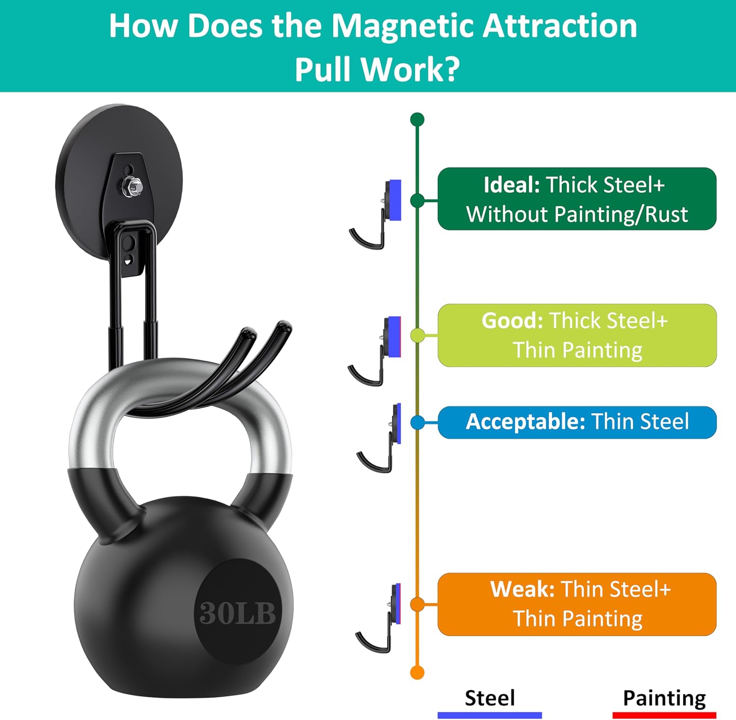 Thumbnail 3 de ENUODA Magnetic Hooks, 2-Pack