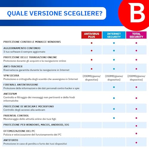 Thumbnail 2 de Bitdefender Internet Security 3 dispositivos