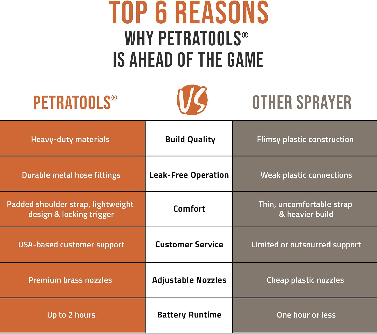 Thumbnail 6 de PetraTools HD1000-S Electric Sprayer, 1 Gallon, 2 Nozzles, 2-Hour Runtime