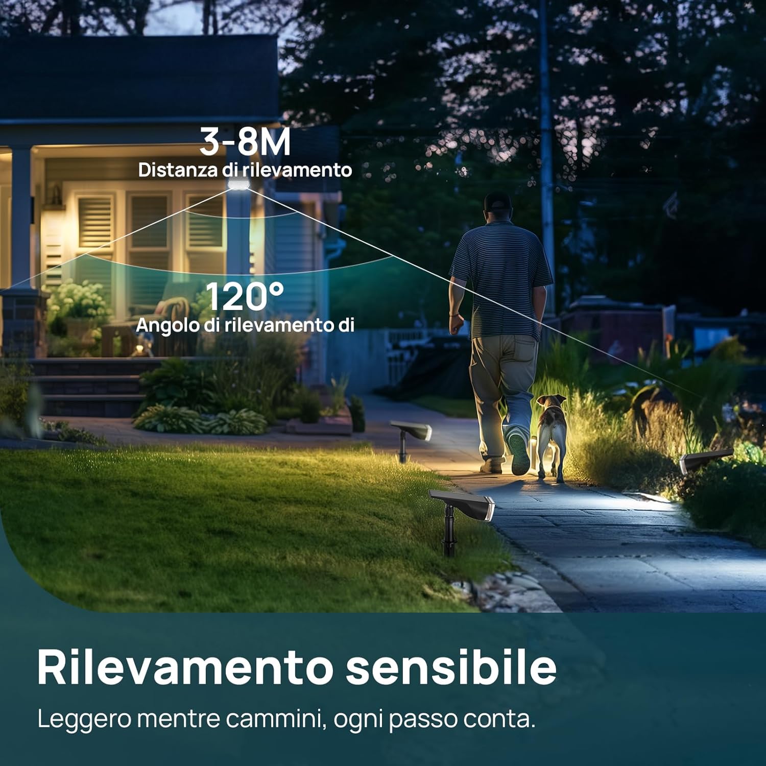 Thumbnail 6 de Linkind Luci Solari Esterno con sensore di movimento, 22 LED 3000K IP65 (4 pezzi)