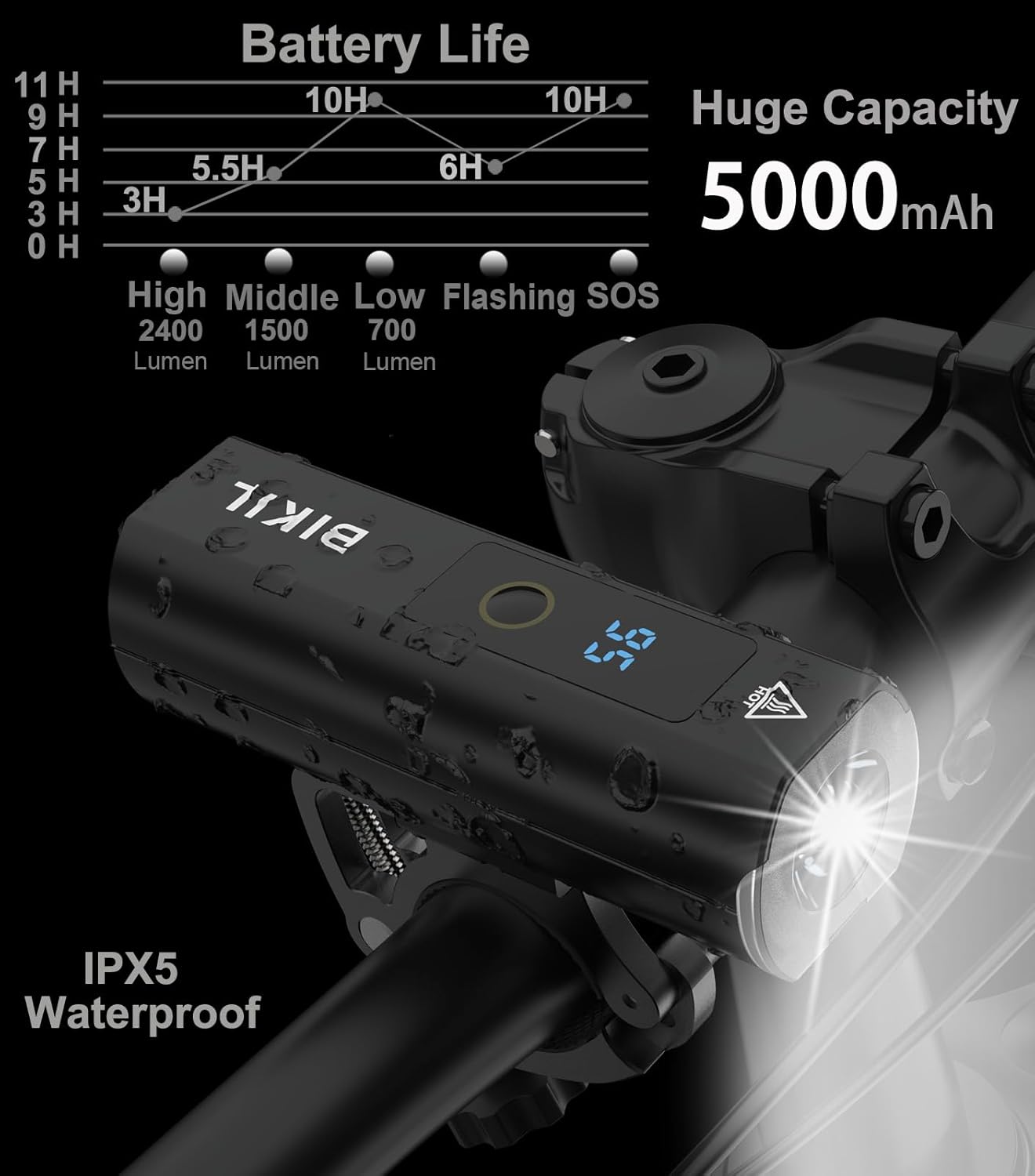 Detalle 2 de BIKIL Luci Bicicletta Led: Fanale anteriore e posteriore in lega di alluminio, 5000 mAh, ricaricabili USB-C