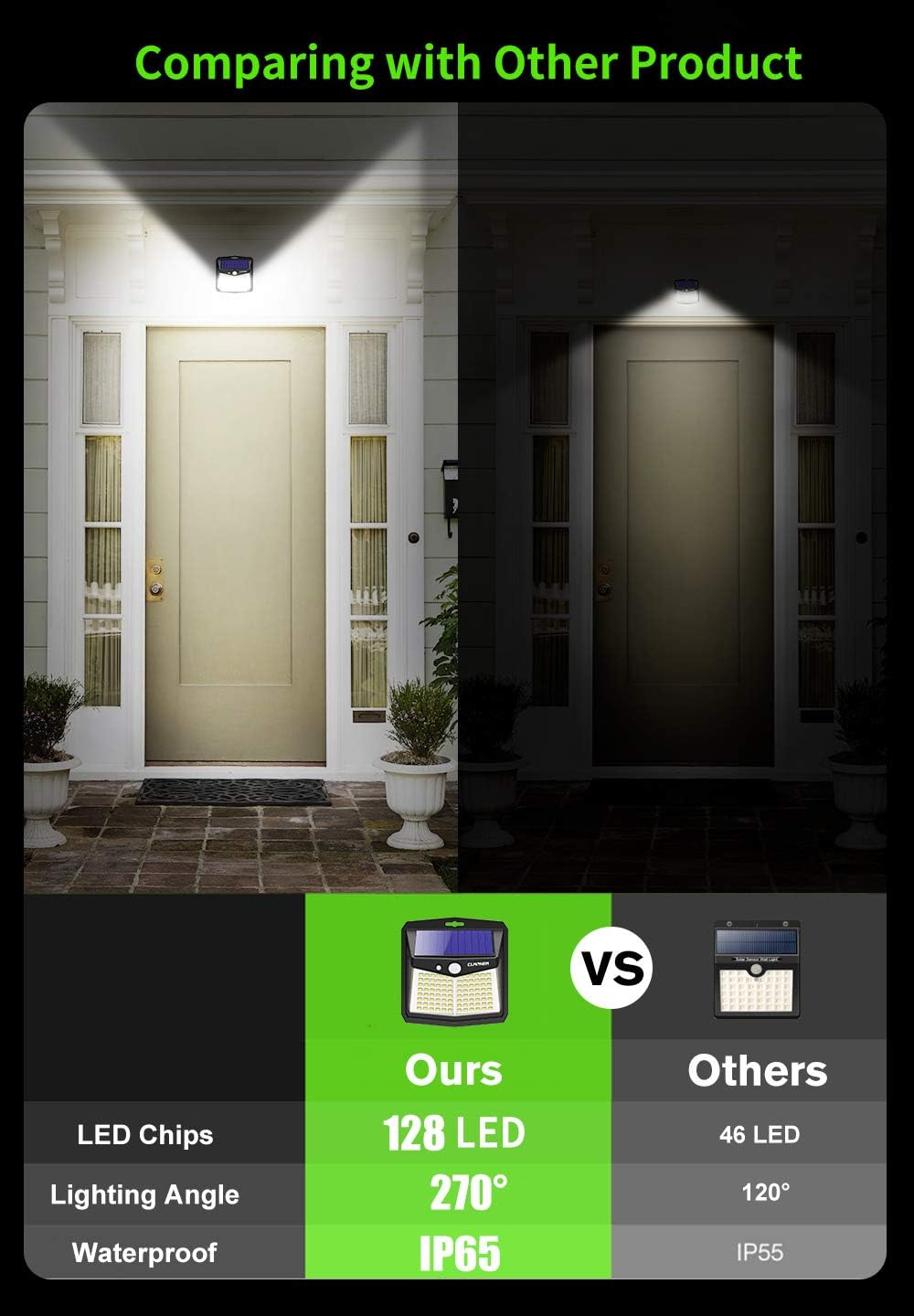 Thumbnail 2 de CLAONER Solar Powered Lights 270° motion sensor