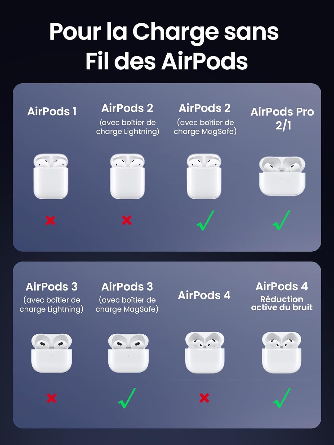 Detalle de UGREEN MagFlow Chargeur Induction iPhone 2 en 1 MagSafe – station magnétique