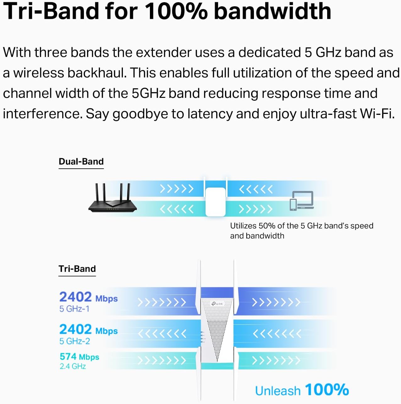 Detalle de TP-Link WiFi range extender AX5400