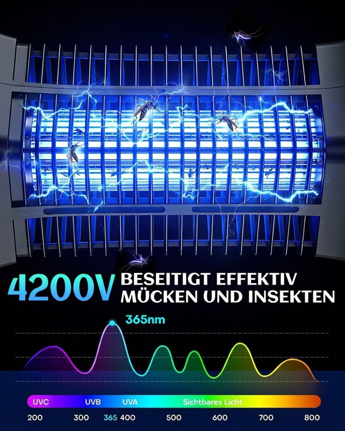 Detalle de Molxss Insektenvernichter Elektrisch 4200V – Innen & Außen, UV Mückenlampe, IPX4