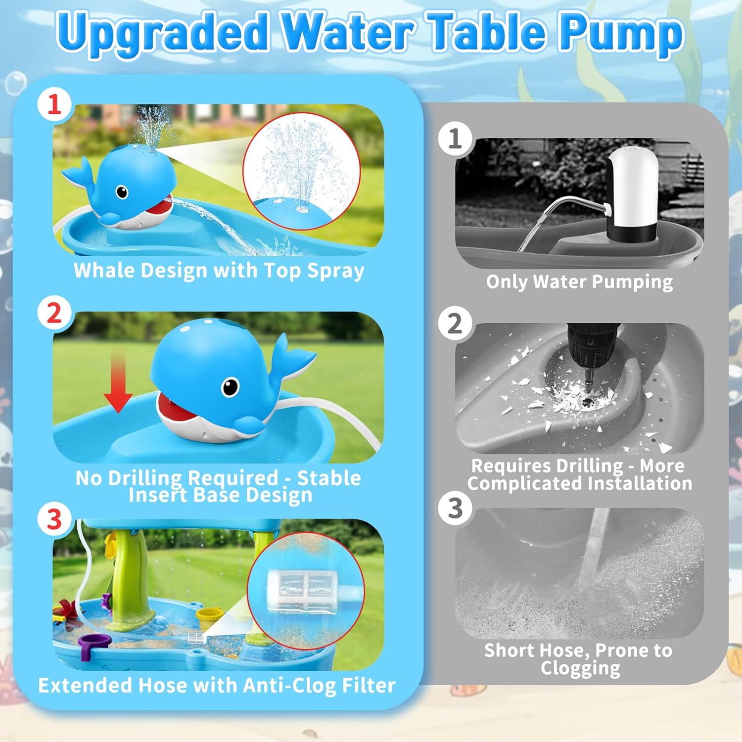 Thumbnail 1 de Infowush Water Table Pump (Whale) – No-Drill Rechargeable Water Pump for Outdoor Kids’ Water Tables, Blue