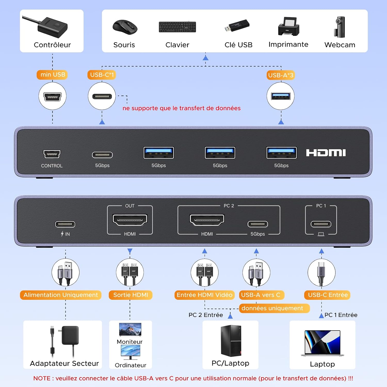 Detalle 2 de UGREEN KVM Switch HDMI USB C 4K 60Hz
