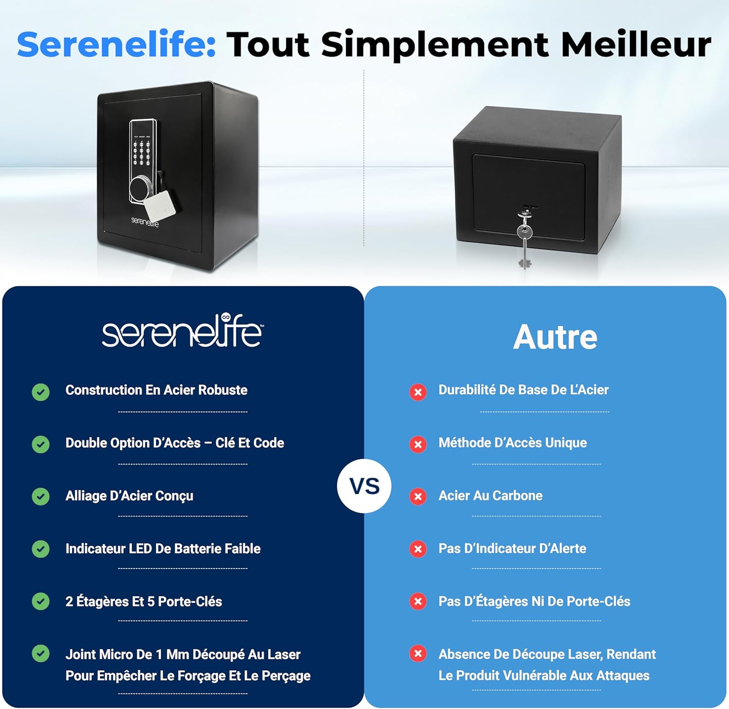 Thumbnail 4 de SereneLife Coffre-Fort électronique 28,6 lbs