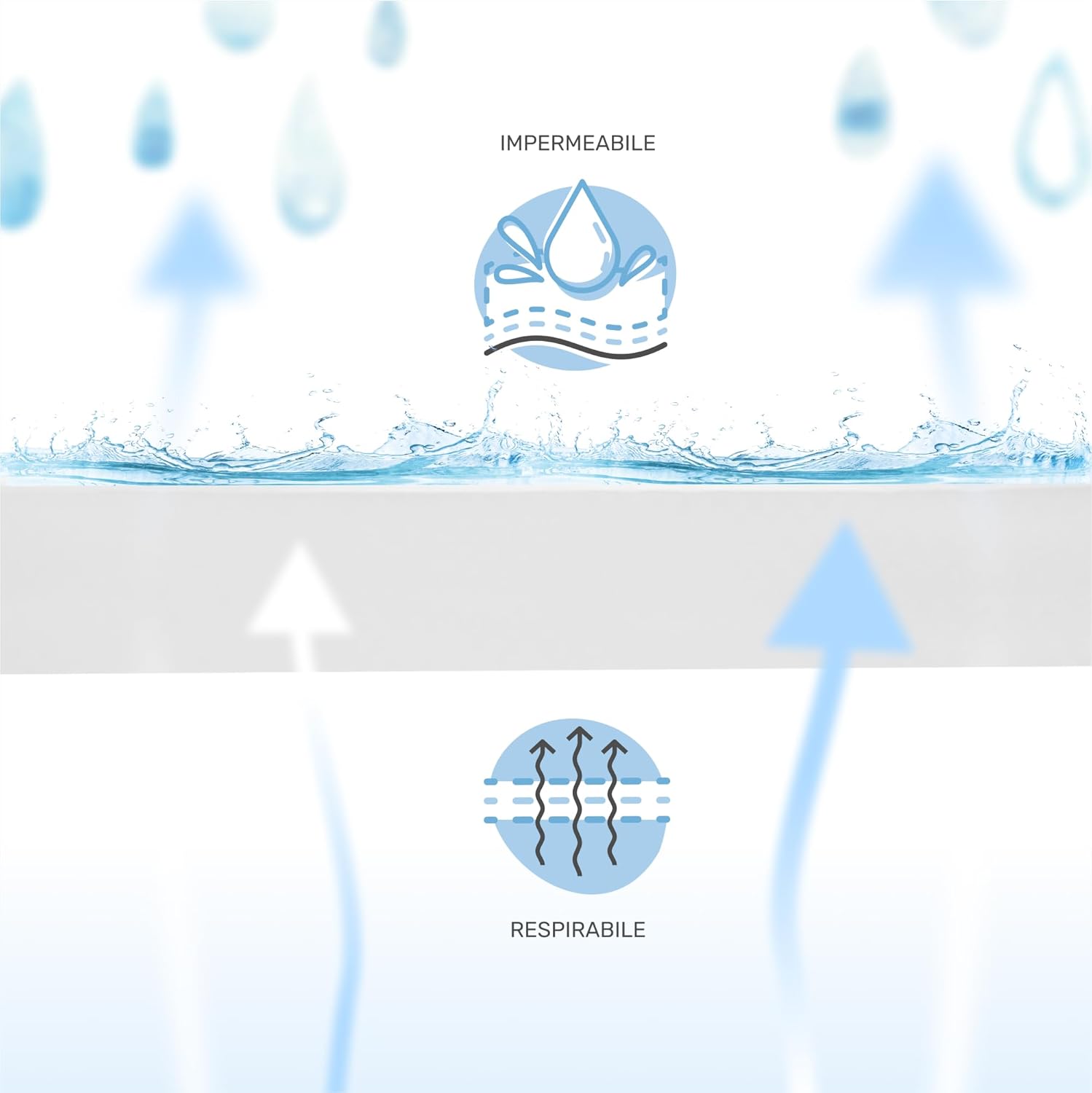 Thumbnail 1 de Dailydream Coprimaterasso impermeabile 200 x 200 cm, bianco — traspirante e certificato Oeko-Tex 100