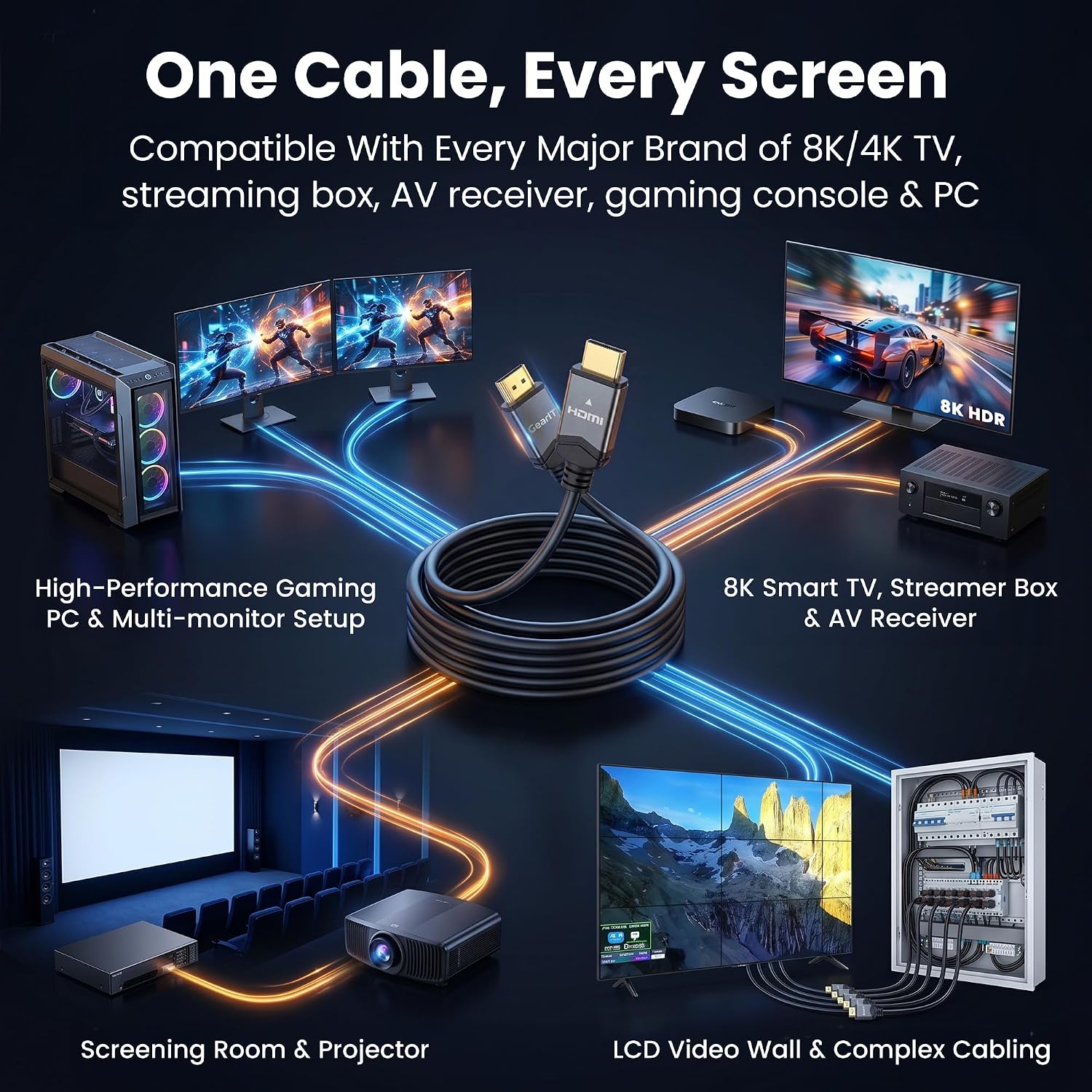 Thumbnail 6 de GEARit HDMI Cable 8K@60Hz 10ft (2-Pack) — Ultra HD 2.1, 48Gbps, 8K/4K Ready