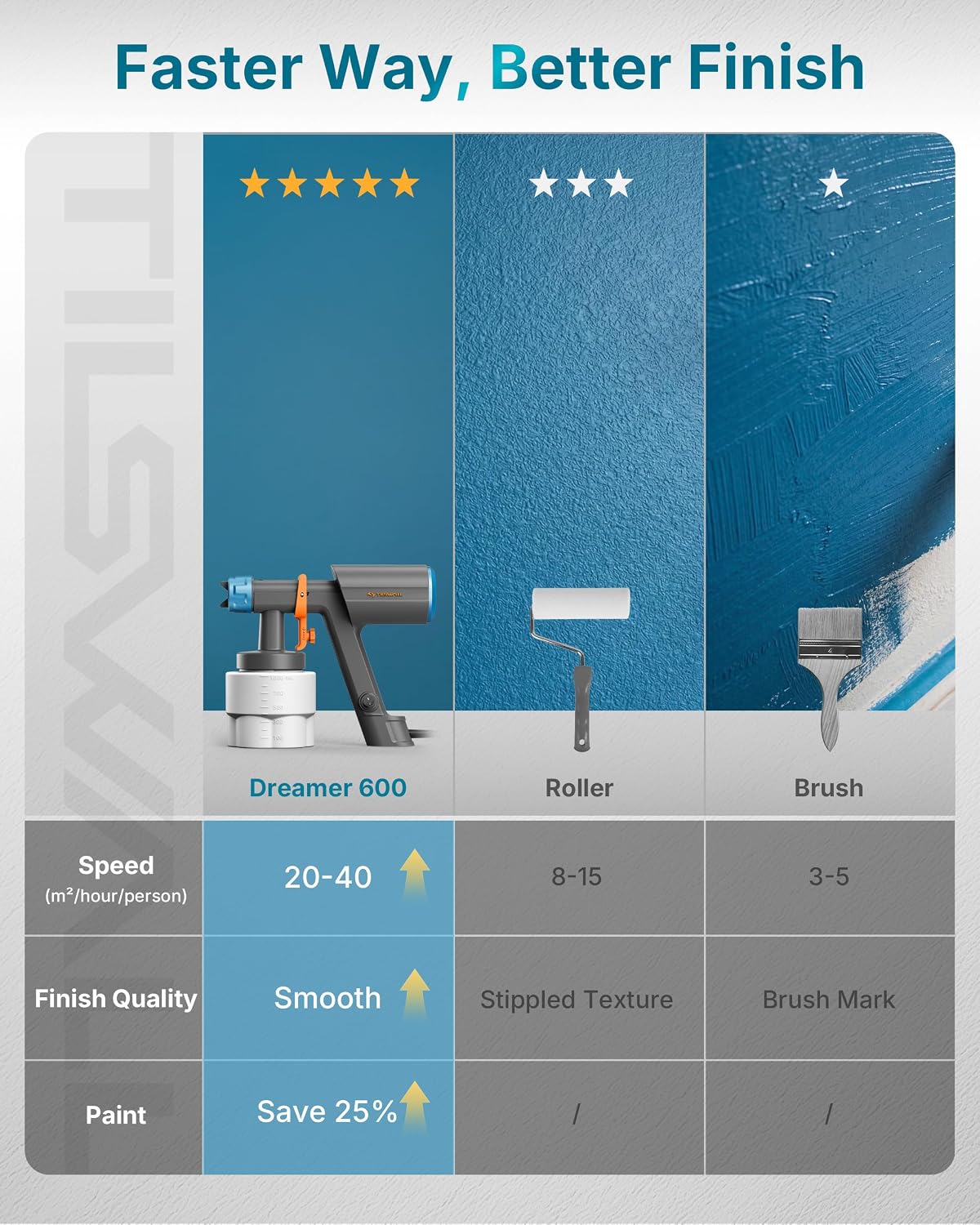 Thumbnail 5 de Tilswall Paint Sprayer 600W HVLP: 1000ml Capacity, 3 Nozzles & 3 Patterns