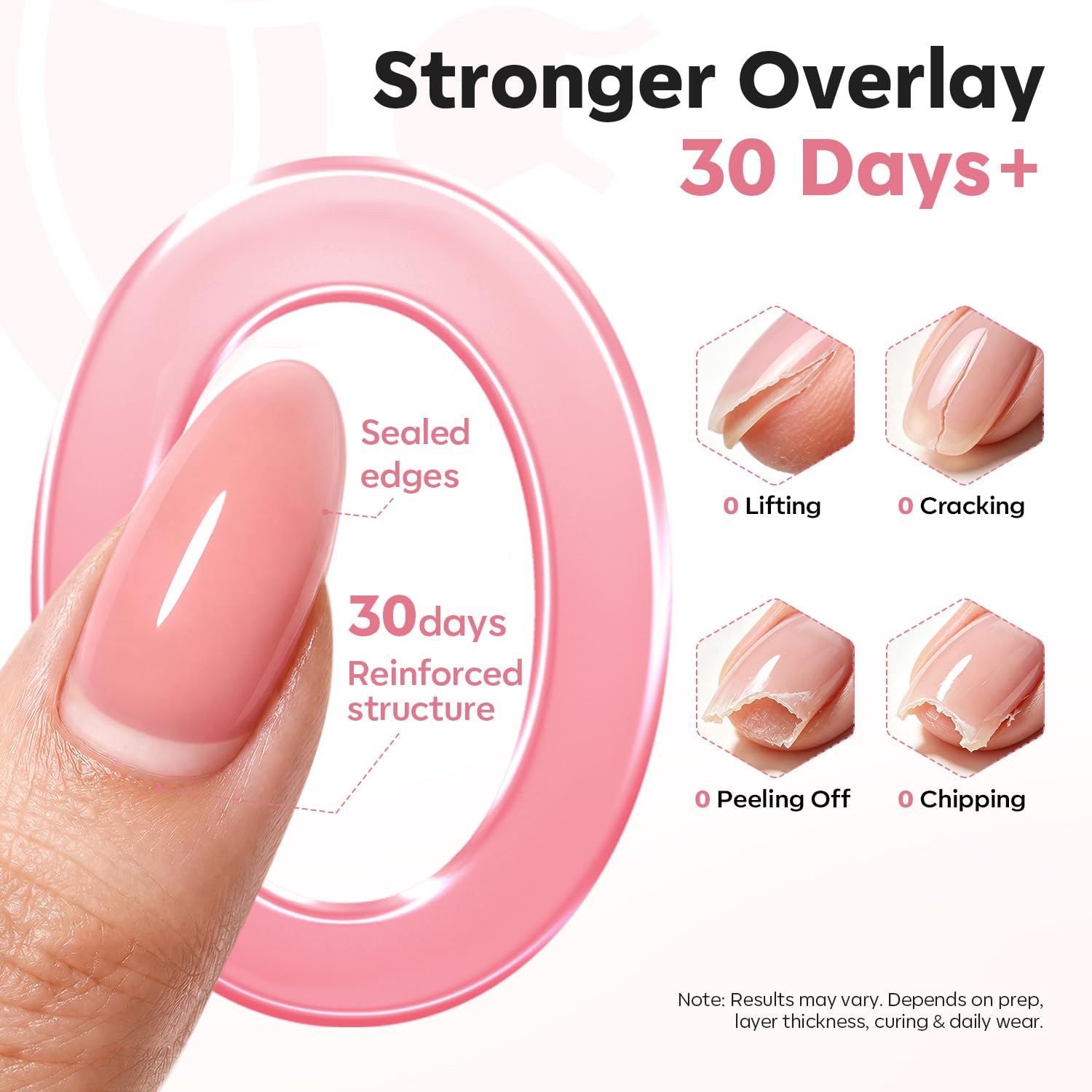 Detalle 2 de modelones Builder Nail Gel Polish Set (Nude Pink Jelly Gel) with LED Lamp Cured Finish, 6 Colors