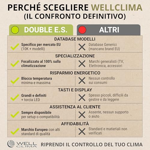 Thumbnail 9 de Wellclima Double E.S: Telecomando universale 2 in 1 per condizionatori e climatizzatori, progettazione italiana, compatibile con 10000+ modelli
