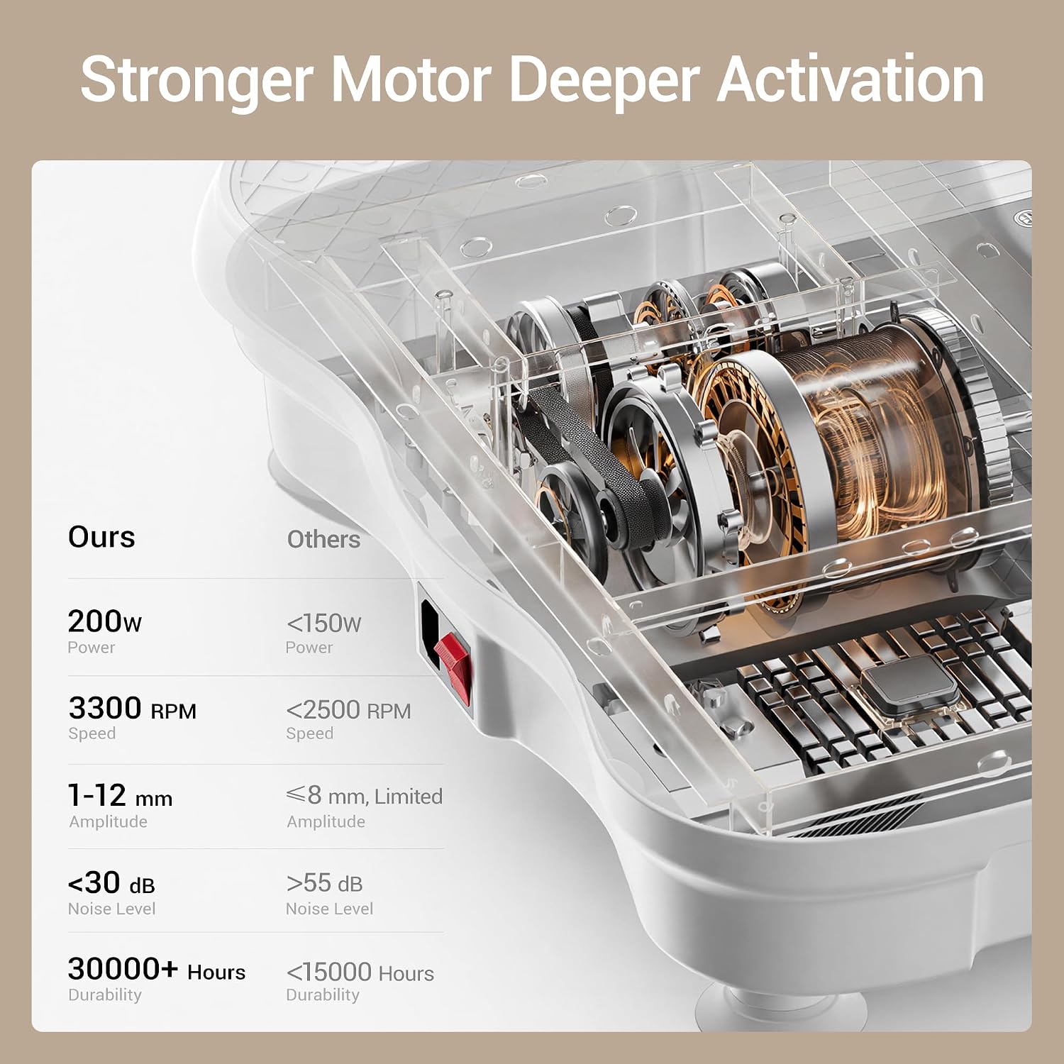 Detalle de LONTEK SN-SZ09A Vibration Plate with 120 Speeds and 5 Auto Programs