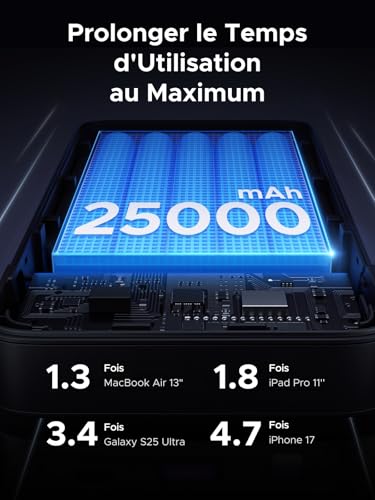 Thumbnail 1 de UGREEN Nexode 145W Batterie Externe 25000mAh – Power Bank USB-C PD3.1 140W