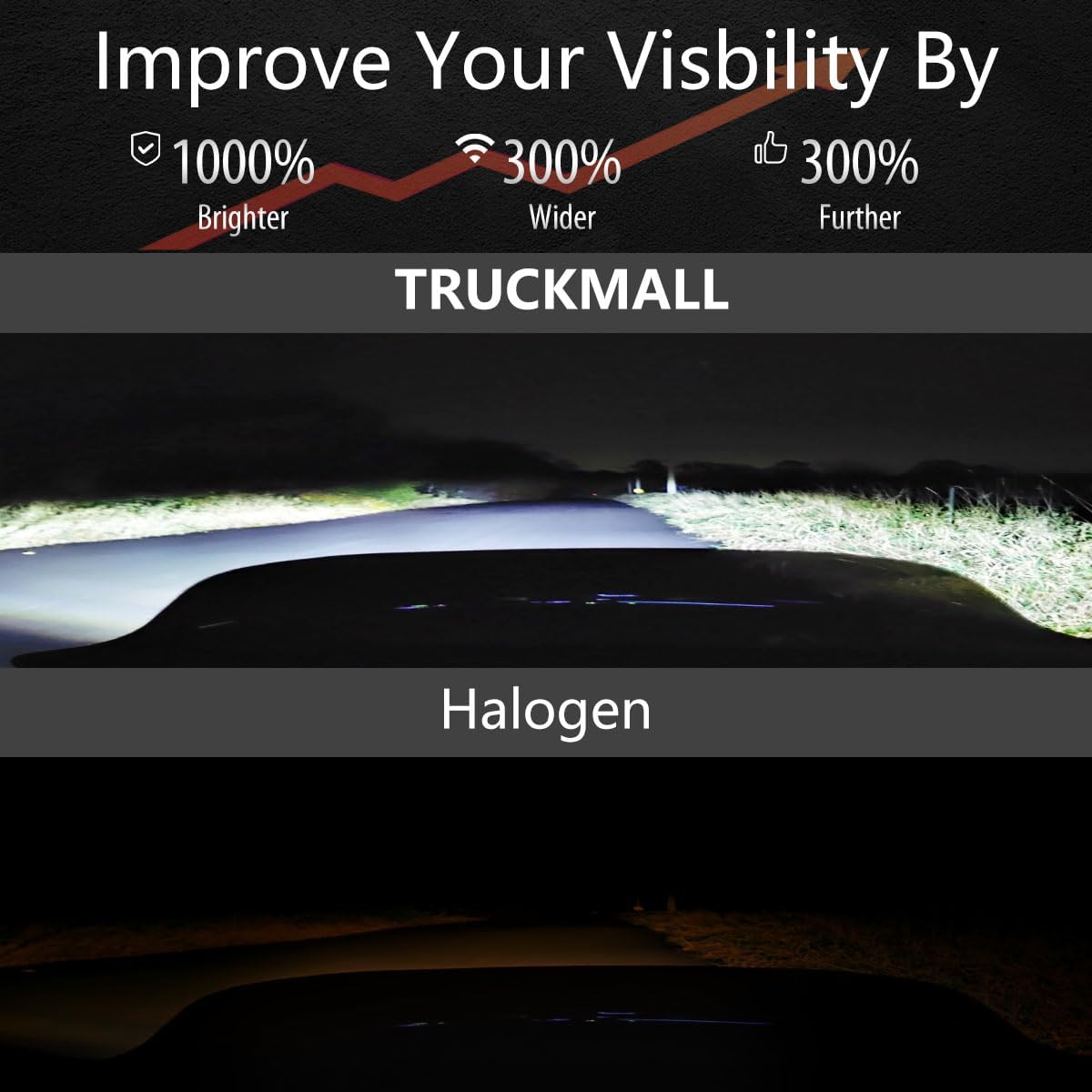 Thumbnail 4 de TRUCKMALL 7 inch LED Headlight 4000lms