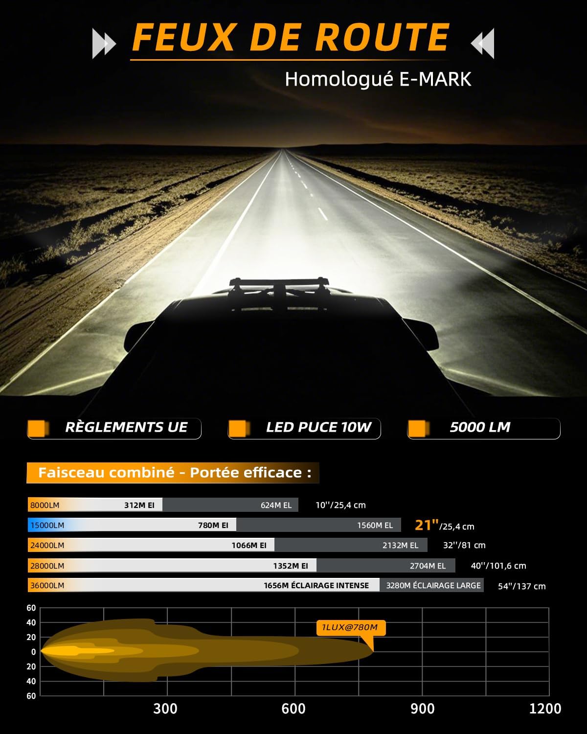Detalle 2 de CO LIGHT Barre LED 21" 80 W 15000 lm IP69K longue portée (DRL + clignotant amber) homologuée ECE, 12/24 V