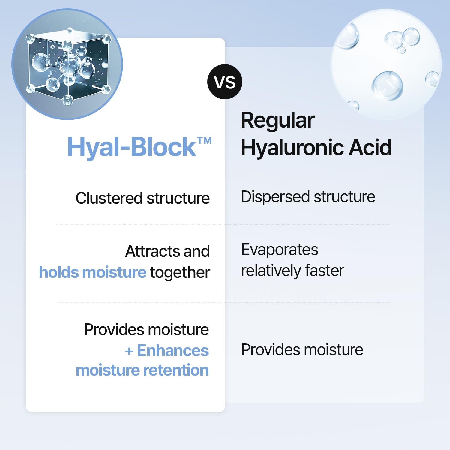 Detalle de Meditherapy Hyaluronic Acid Serum XXL 150ml (5.07 fl.oz.) – Ultra Hydrating, Non-Sticky Anti-Aging Face Serum