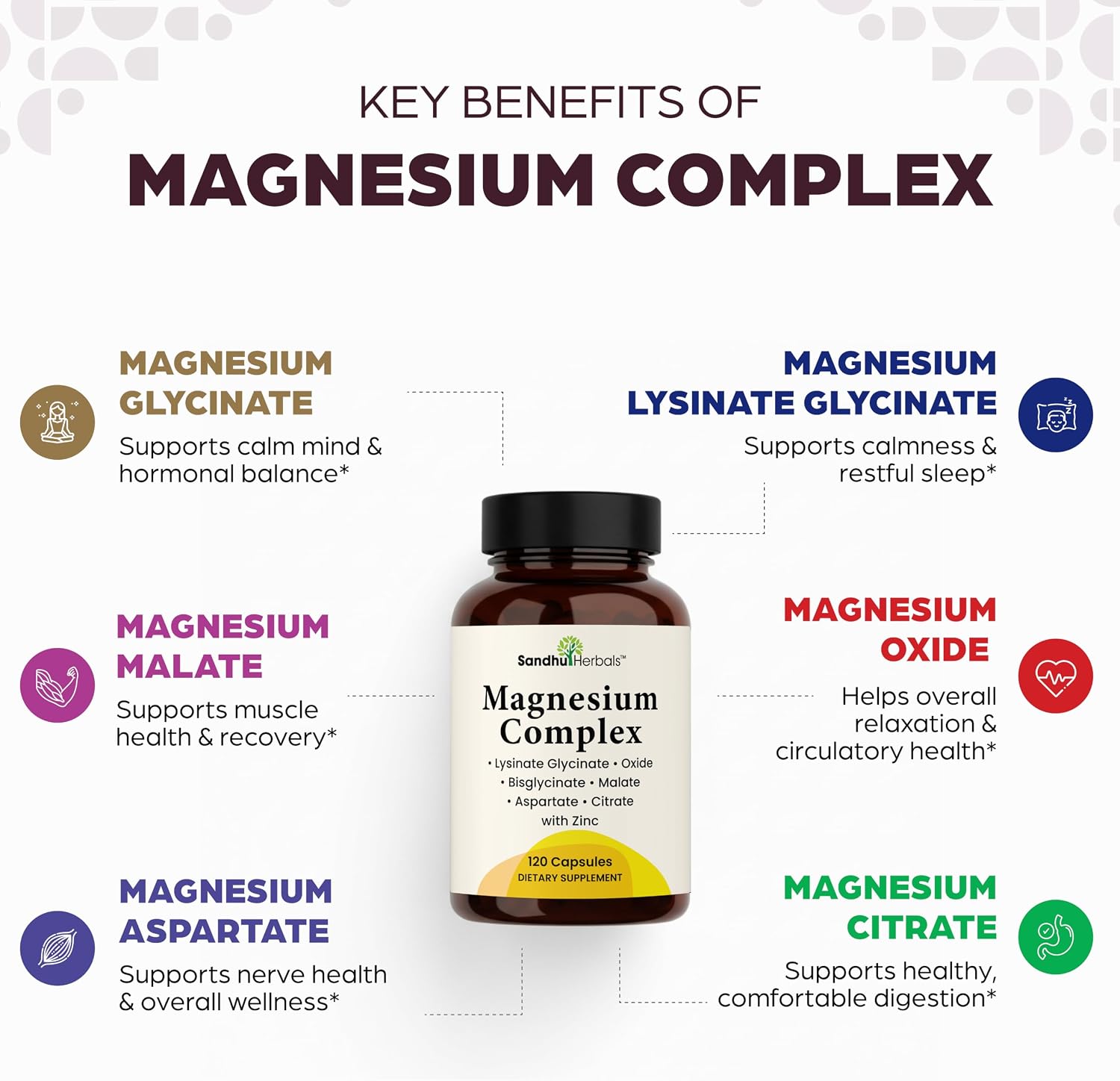 Detalle de SANDHUHERBALS Magnesium Complex 500mg, 120 Capsules with Zinc