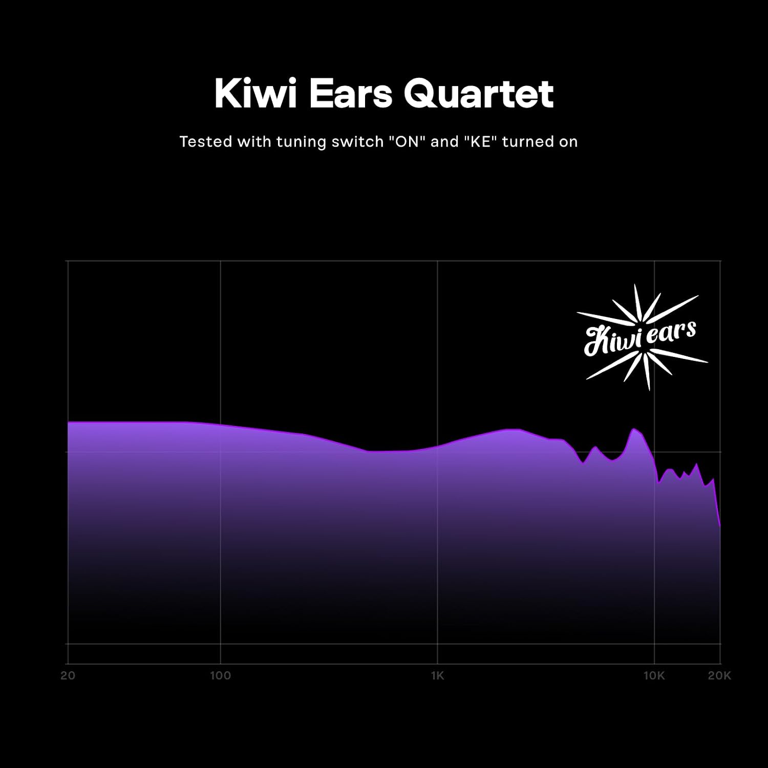 Thumbnail 5 de Linsoul Kiwi Ears Quartet IEM for HiFi