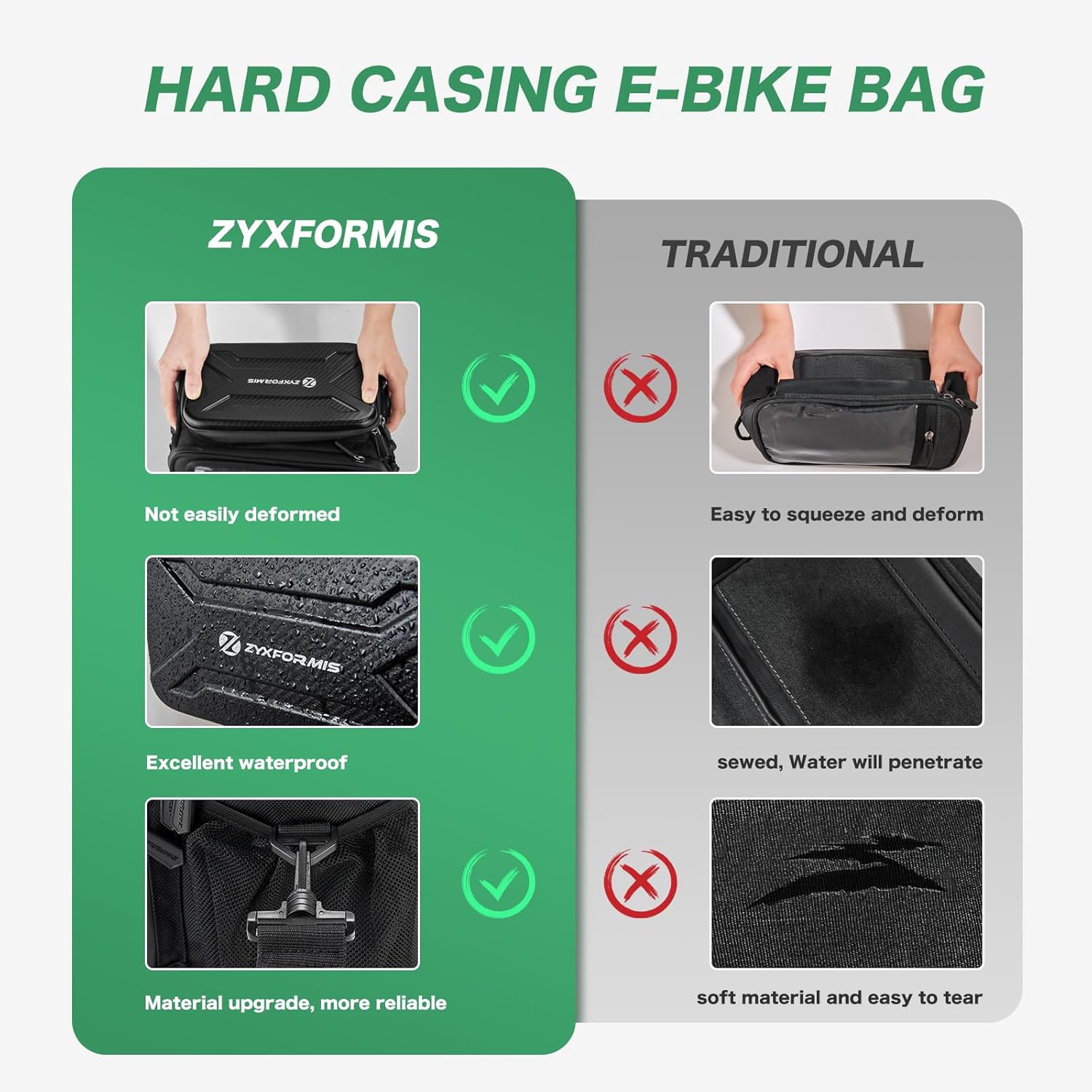 Detalle 2 de Zyxformis Sacoche Guidon avec Adaptateur – 6L, Écran Tactile et Étanche pour Vélos et Vélos Électriques