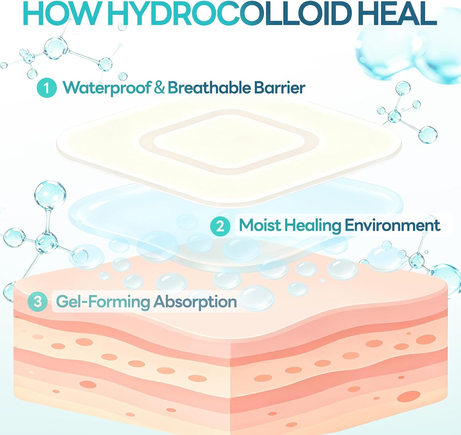 Detalle de Yhemday Hydrocolloid Roll Bandages, 2 in x 16 ft, Cut-to-Size and Waterproof