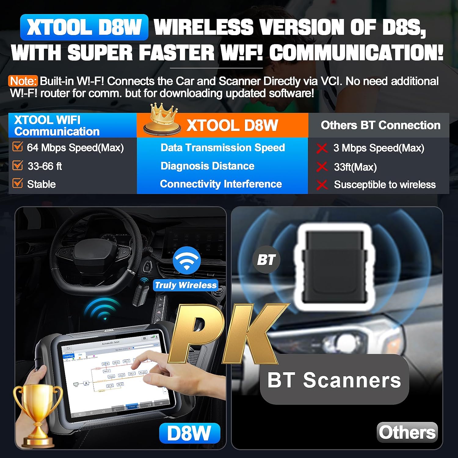 Detalle de XTOOL D8W Wireless Bidirectional Scan Tool (AI-Assisted OBD2 Scanner) with Topology Mapping, ECU Coding & PMI