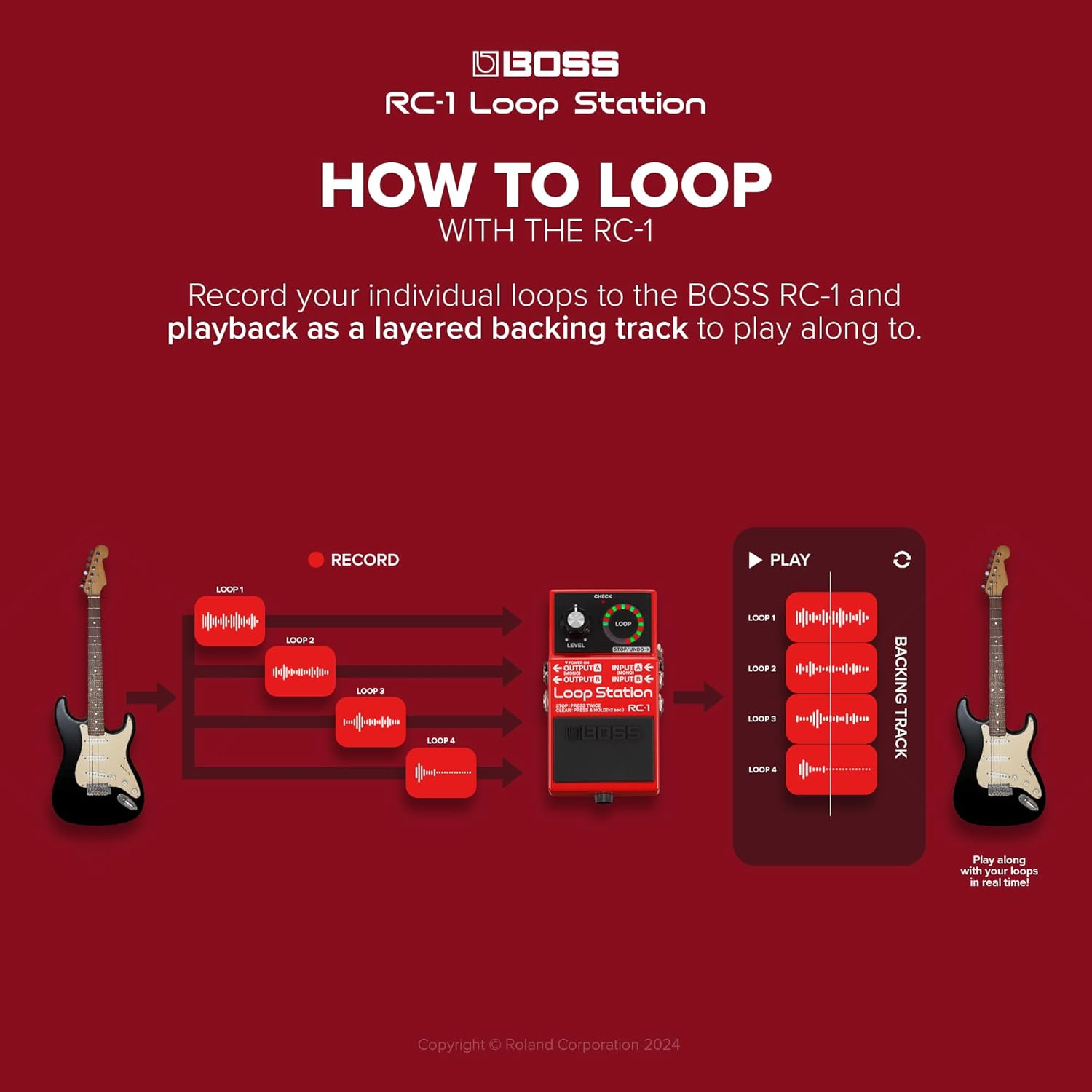 Thumbnail 4 de BOSS RC-1 Loop Station Pedal with 12-Minute Stereo Recording and 24-Segment LED