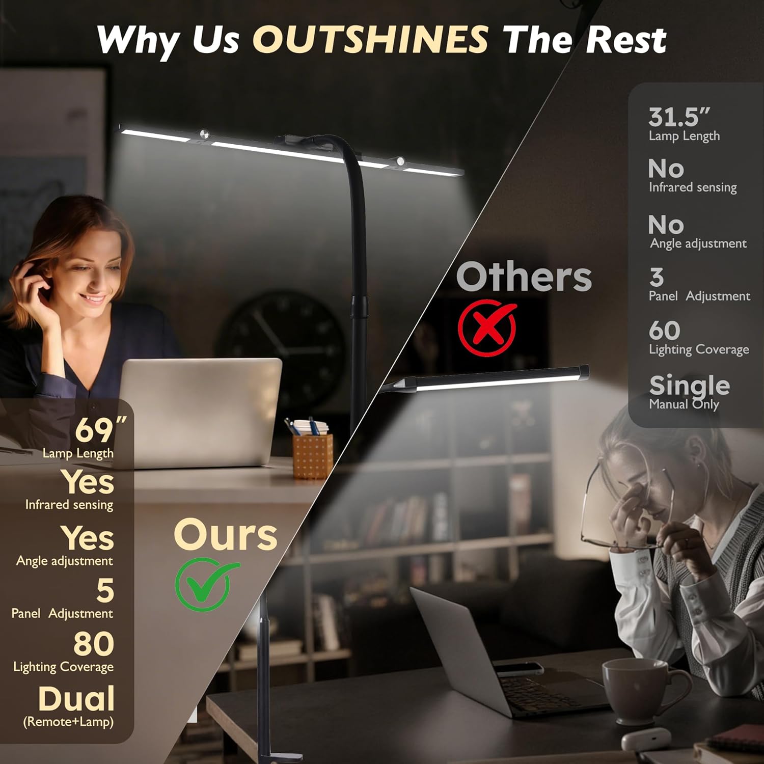 Thumbnail 5 de Overcomo LED Desk Lamp with Clamp — versatile multi-bar table light for home office