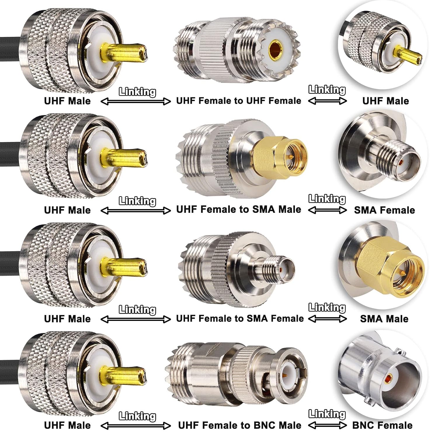 Detalle 2 de YOTENKO CB Coax Cable (RG58) 30ft with 4-Pack UHF/SMA/BNC Adapters