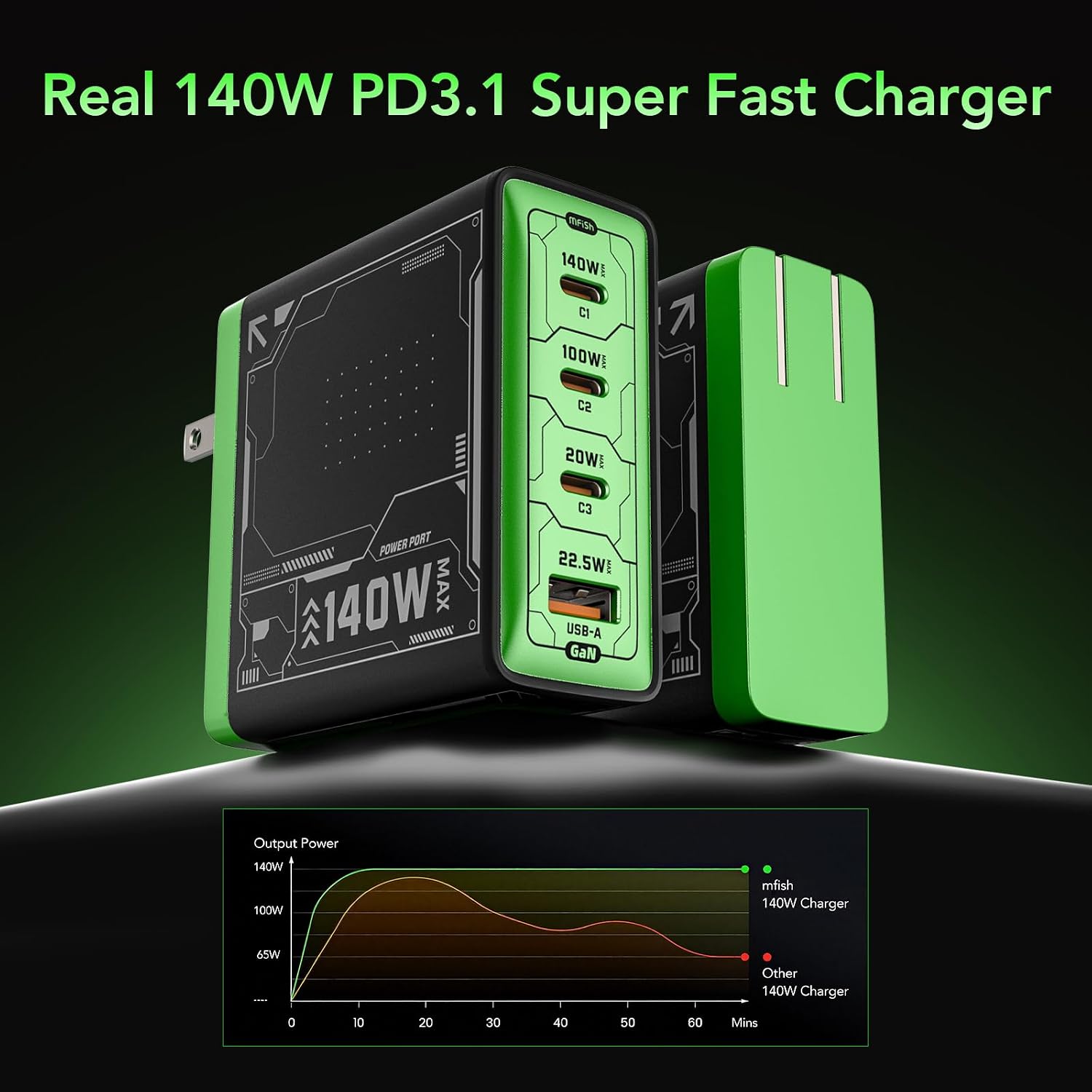 Thumbnail 5 de Mfish E-Rhino 140W 4-Port USB-C Charger 🔌