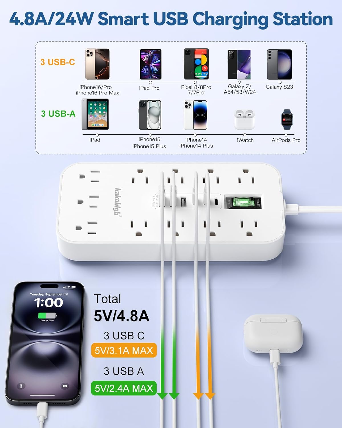 Thumbnail 6 de kakahigh 808 Power Strip, 11 AC Outlets, 6 USB Ports, 5-Foot Cord