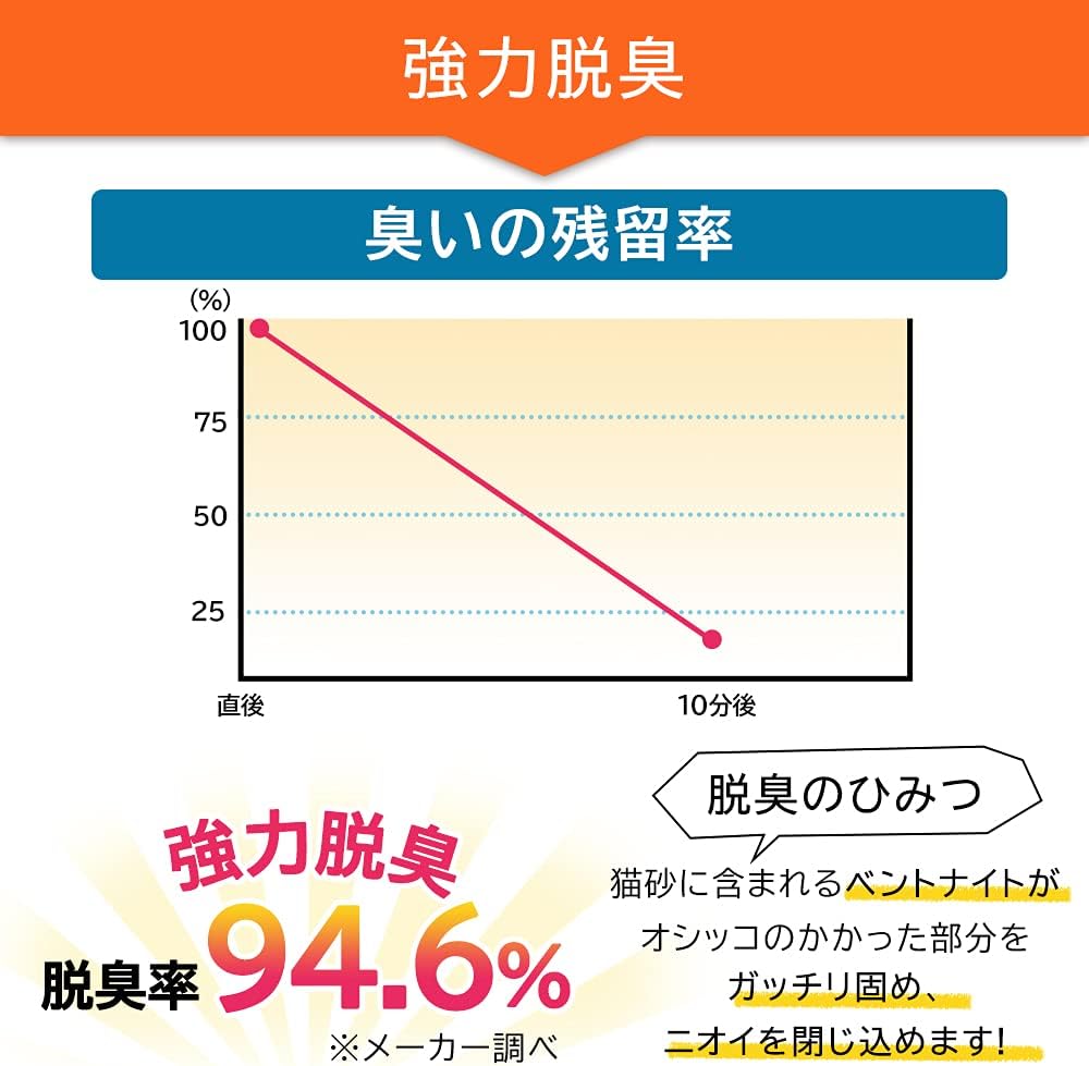 Detalle de アイリスオーヤマ クリーン&フレッシュ Ag+ 猫砂 7L×2袋|尿がかかった部分だけ固まる脱臭タイプ