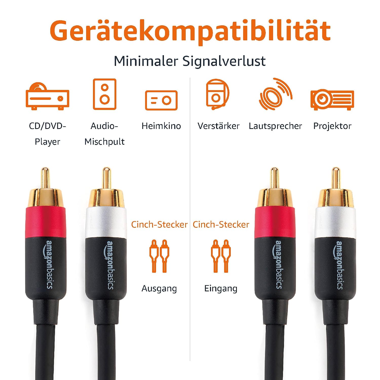 Detalle de Amazon Basics RCA-Cinch-Kabel 2-Stecker auf 2-Stecker, 7,5 m, Anthrazit