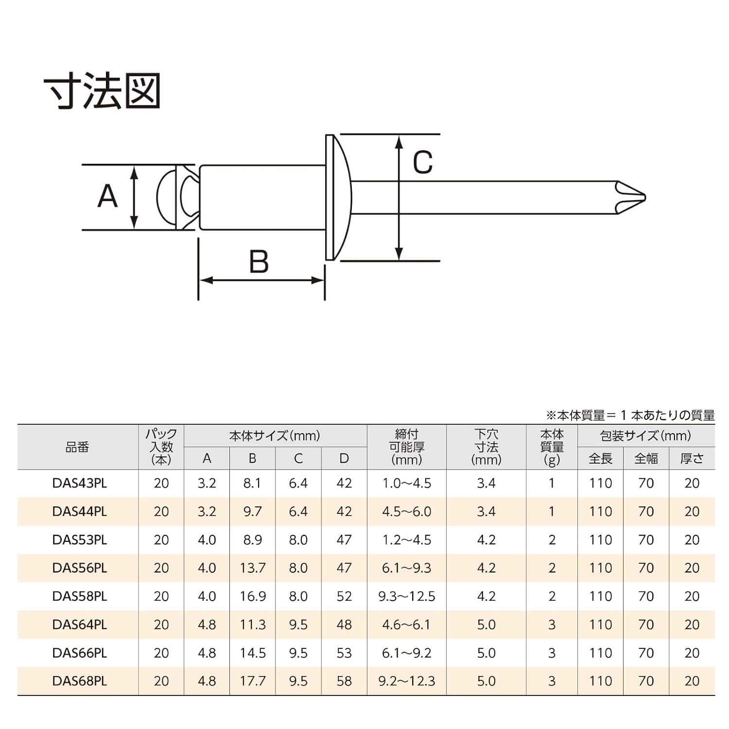 Detalle 1 de 新潟精機 SK DAS44PL 日本製ブラインドリベット PLタイプ 20本入り