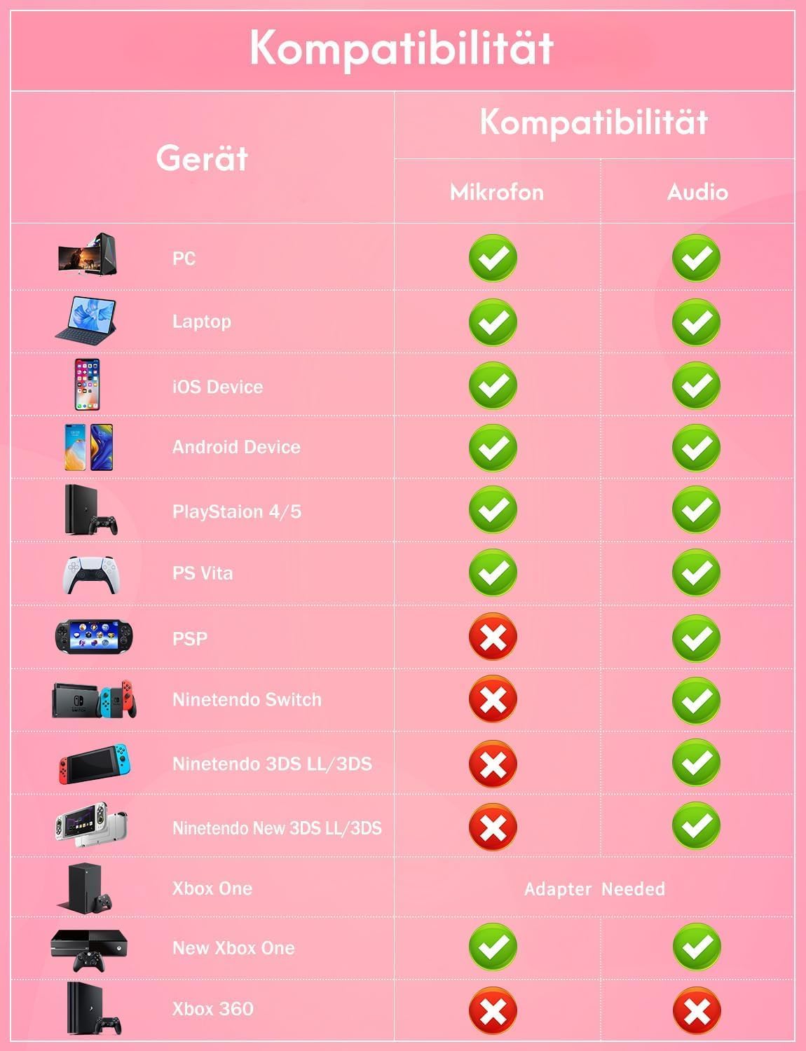 Thumbnail 4 de ONITOON Gaming-Headset mit Katzenohren, RGB & 7.1 Virtual Surround Sound (3,5 mm, mit Mikrofon)