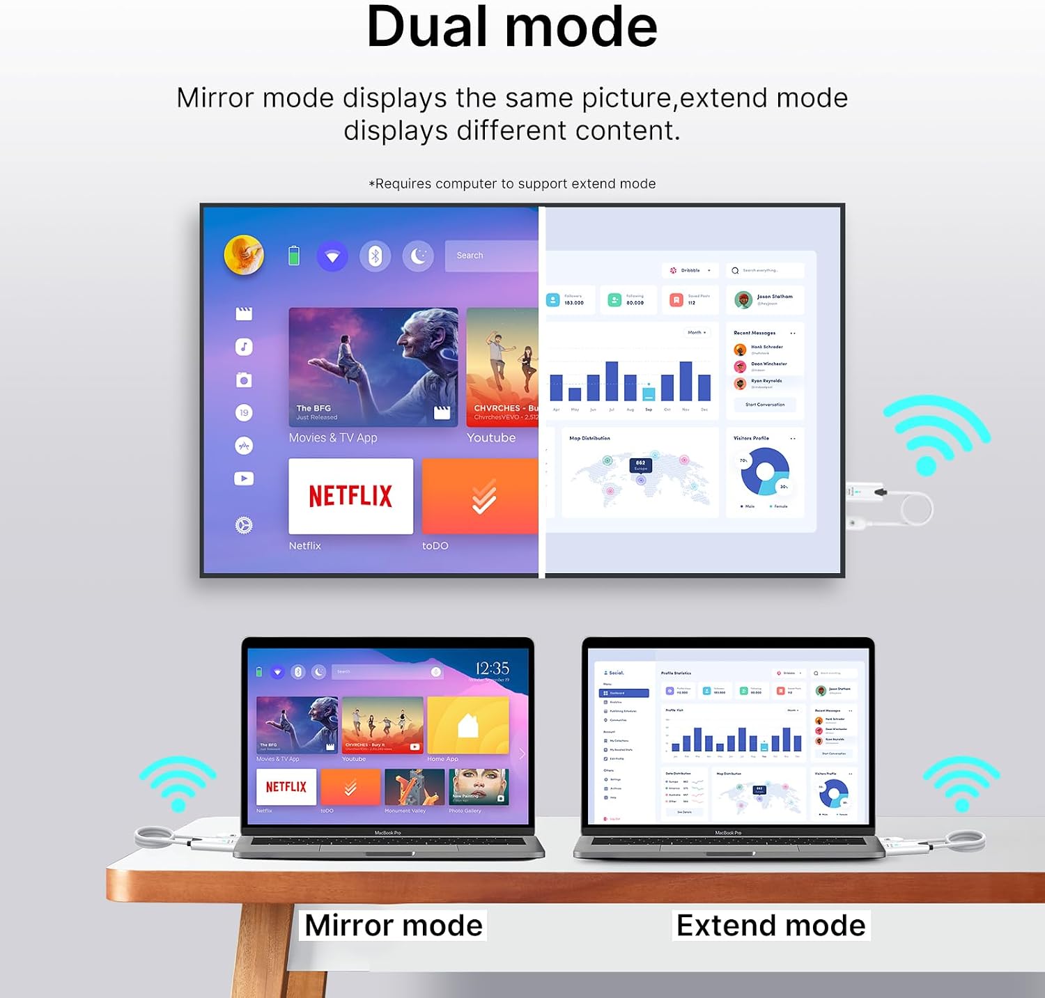 Thumbnail 3 de OiDiPi Wireless HDMI Transmitter and Receiver 1080P